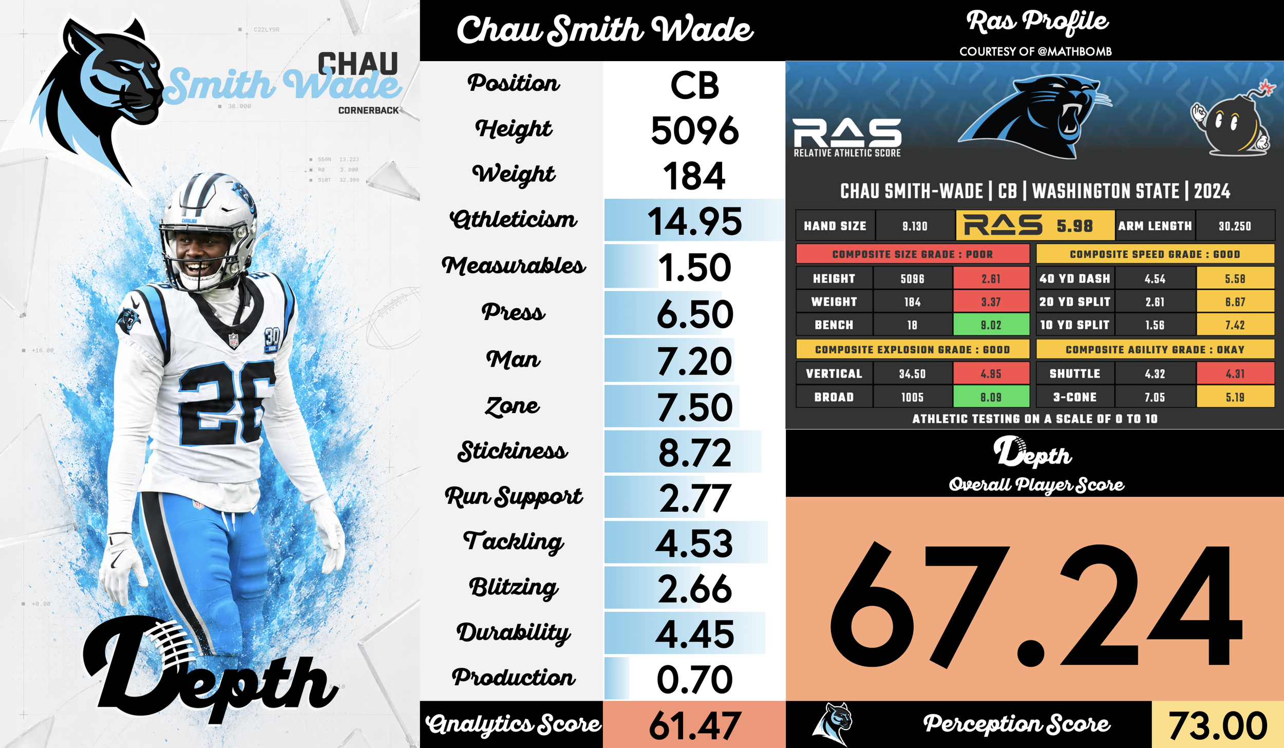 Chau Smith-Wade Player Profile