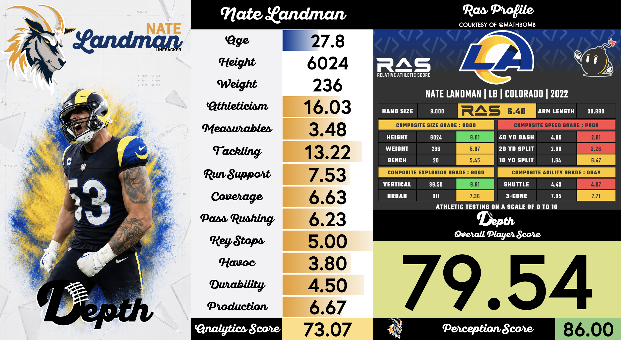 Nate Landman Player Profile