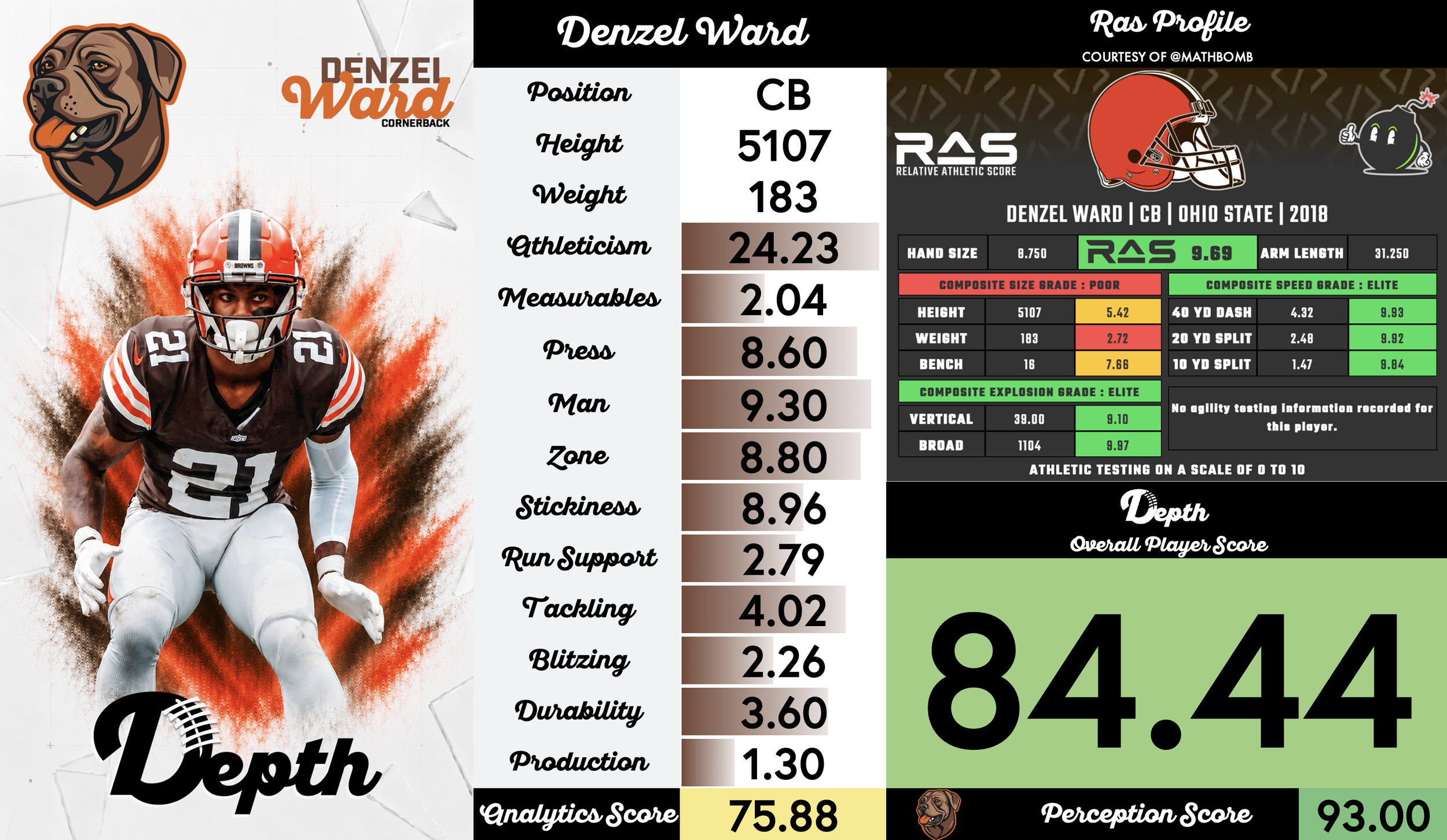 Denzel Ward Player Profile