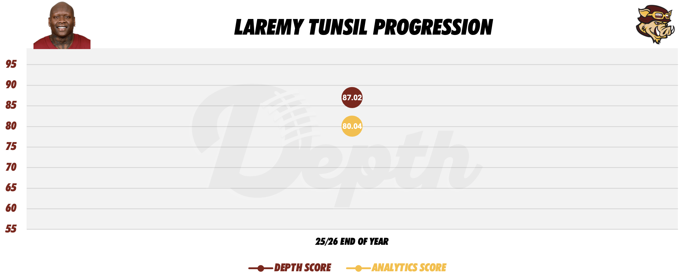 Laremy Tunsil Player Progression