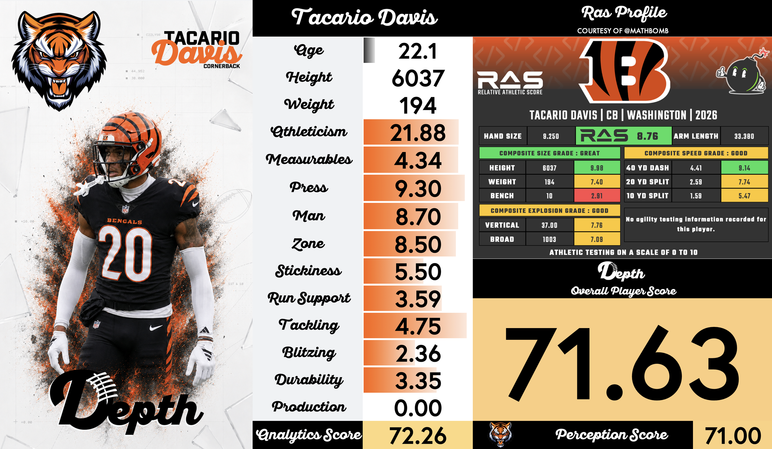 Tacario Davis Player Profile