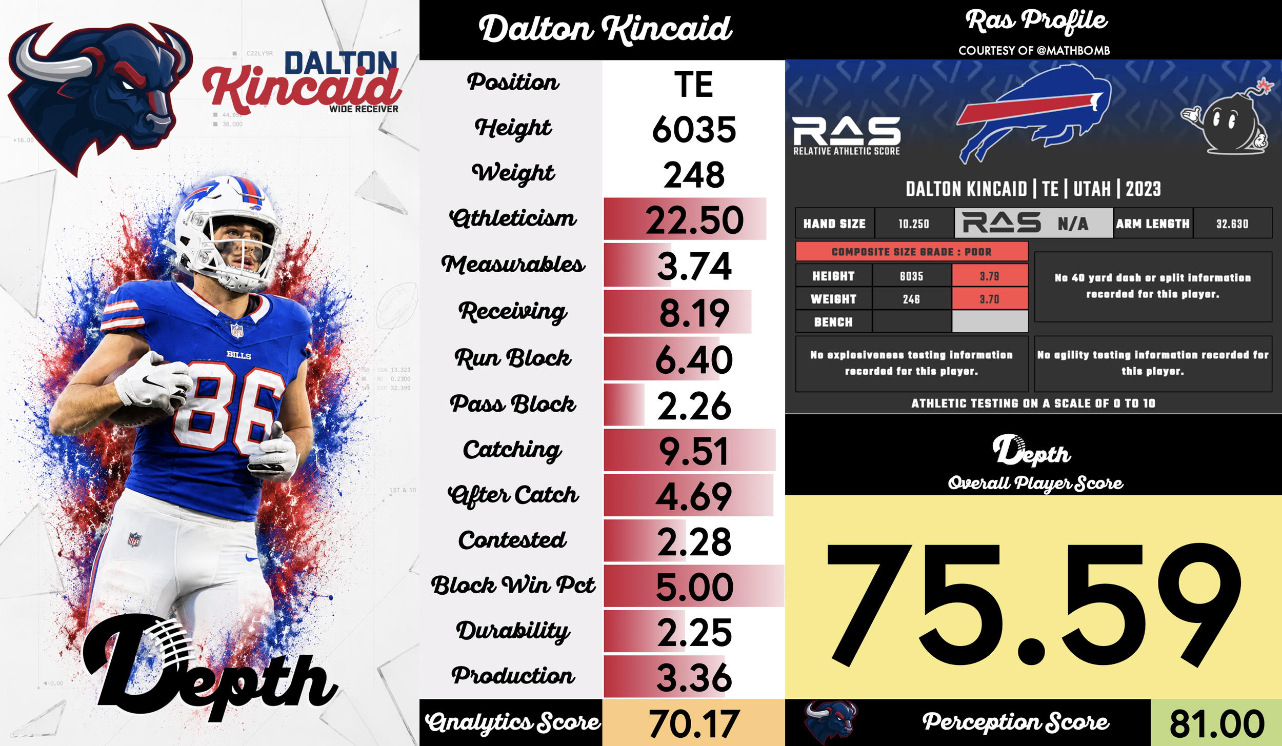 Dalton Kincaid Player Profile