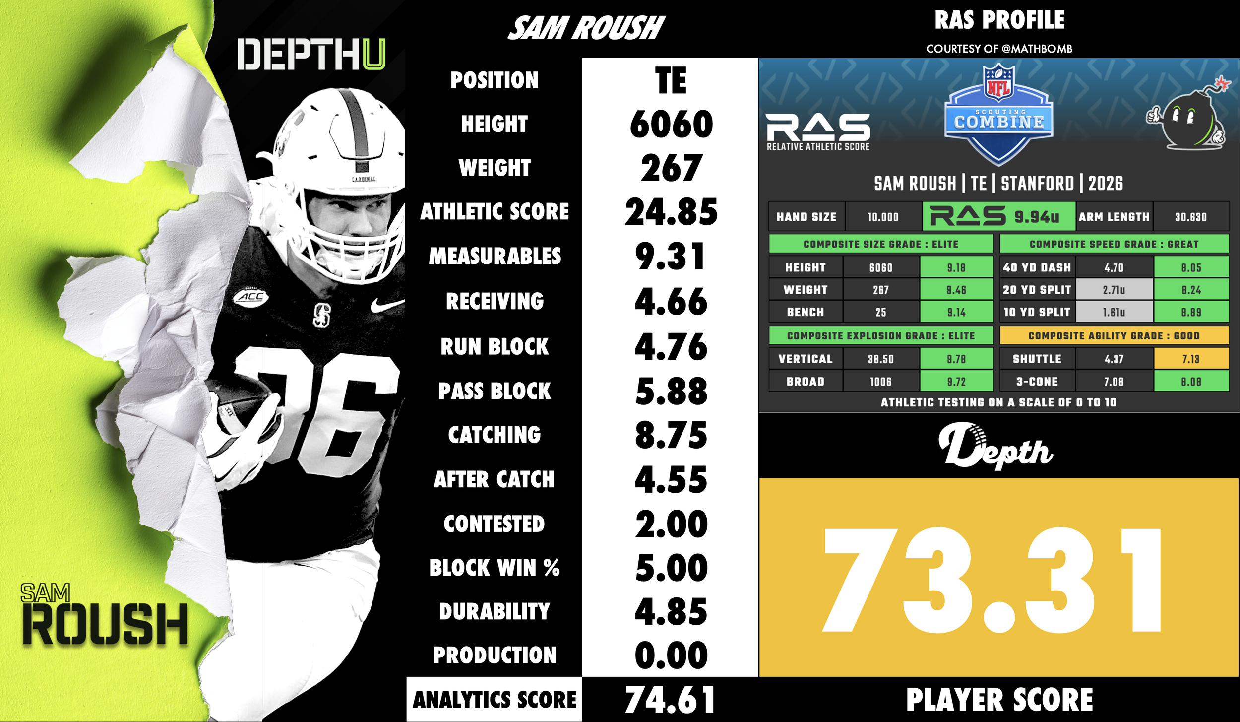 Sam Roush Player Profile