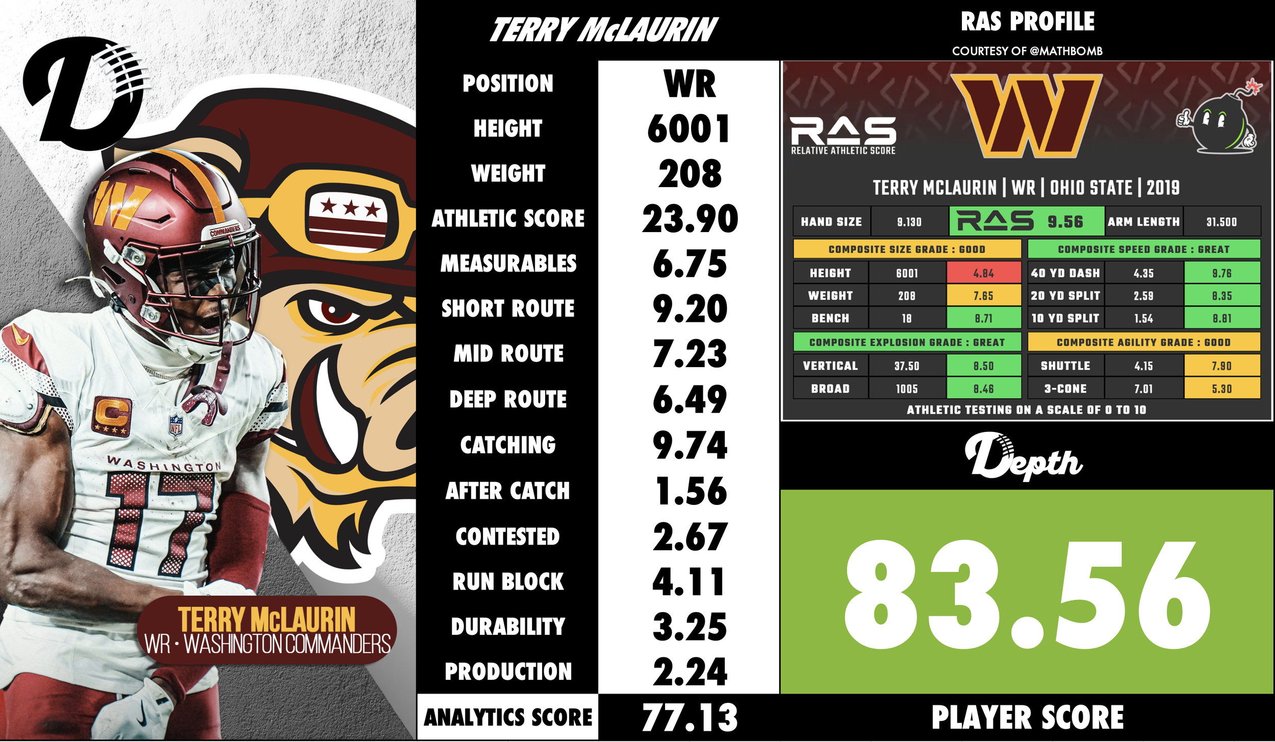 Terry McLaurin Player Profile