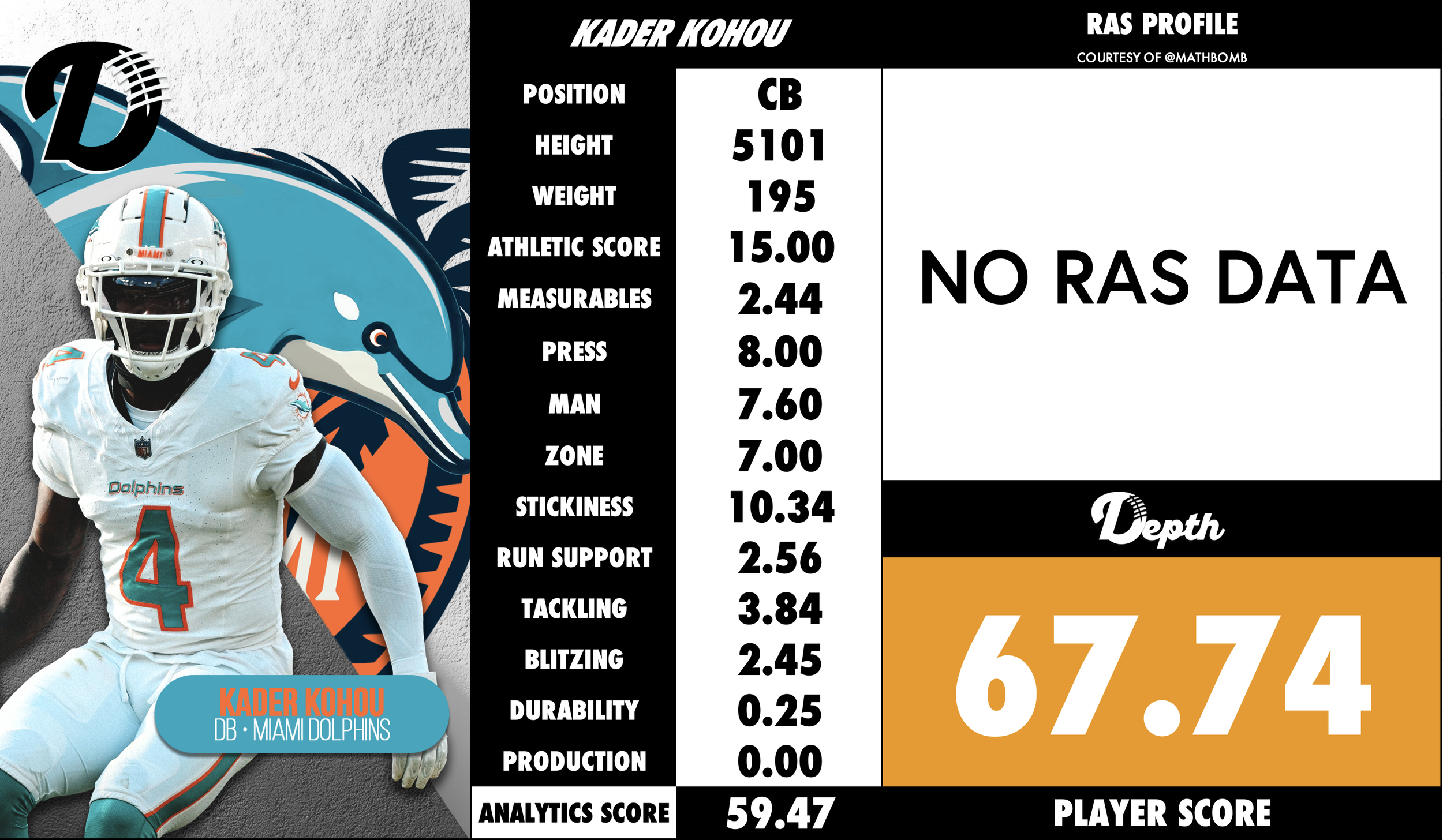 Kader Kohou Player Profile