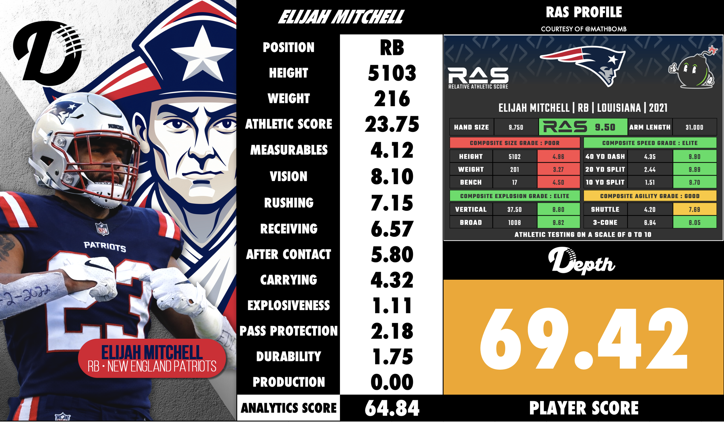 Elijah Mitchell Player Profile