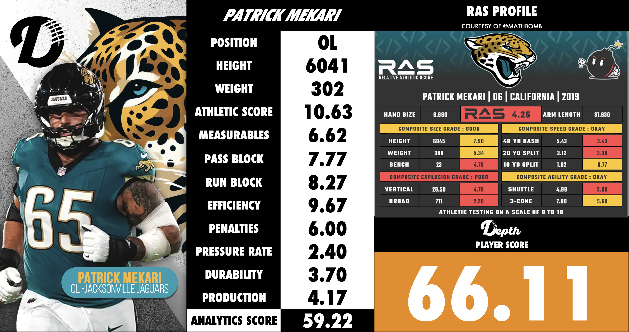 Patrick Mekari Player Profile