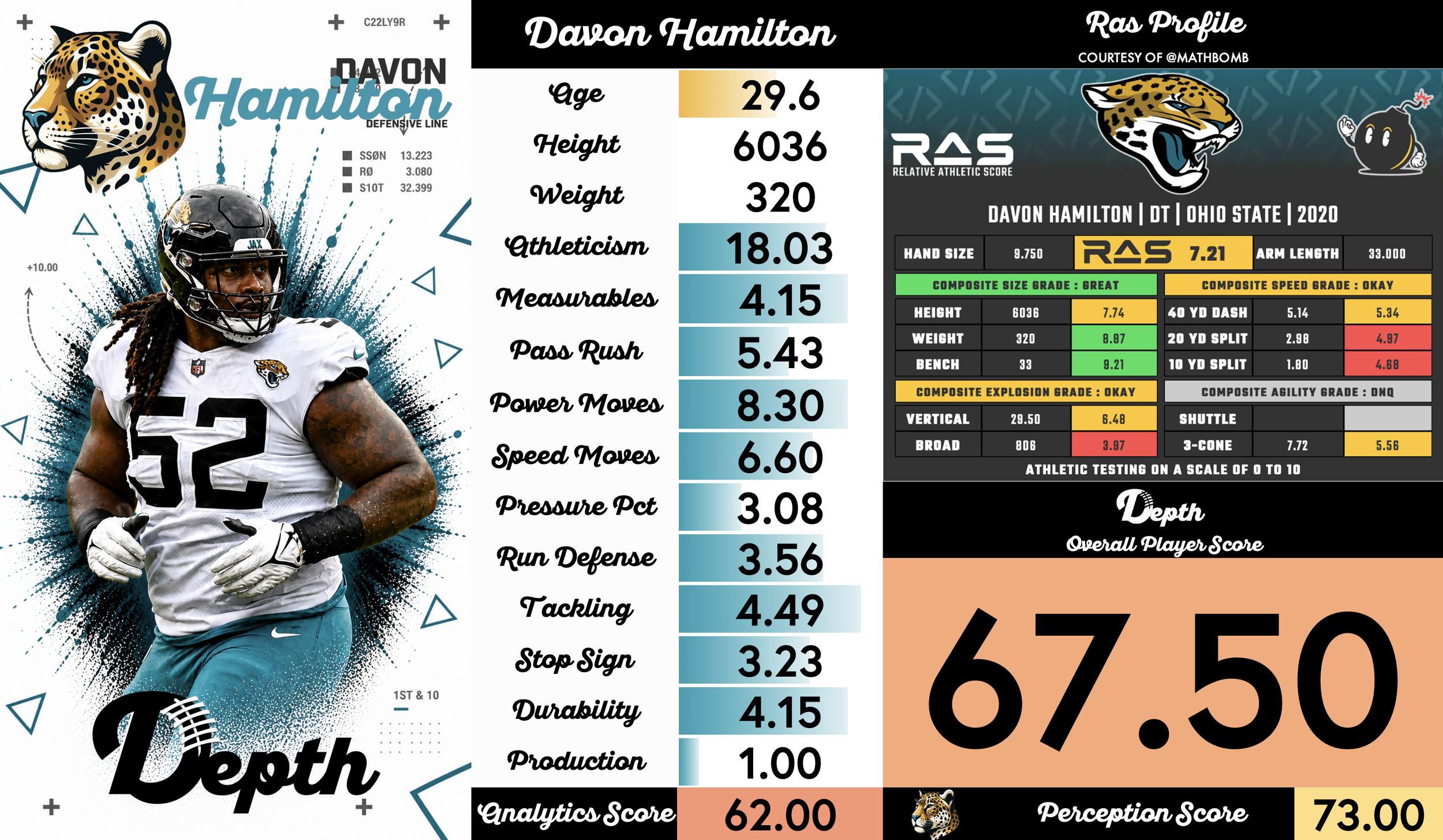 Davon Hamilton Player Profile