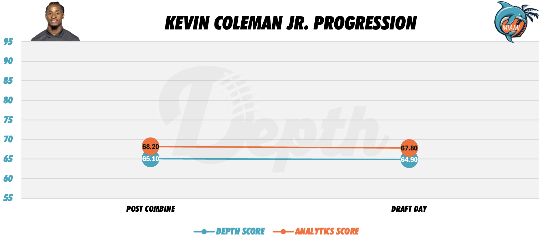 Kevin Coleman Jr. Player Profile