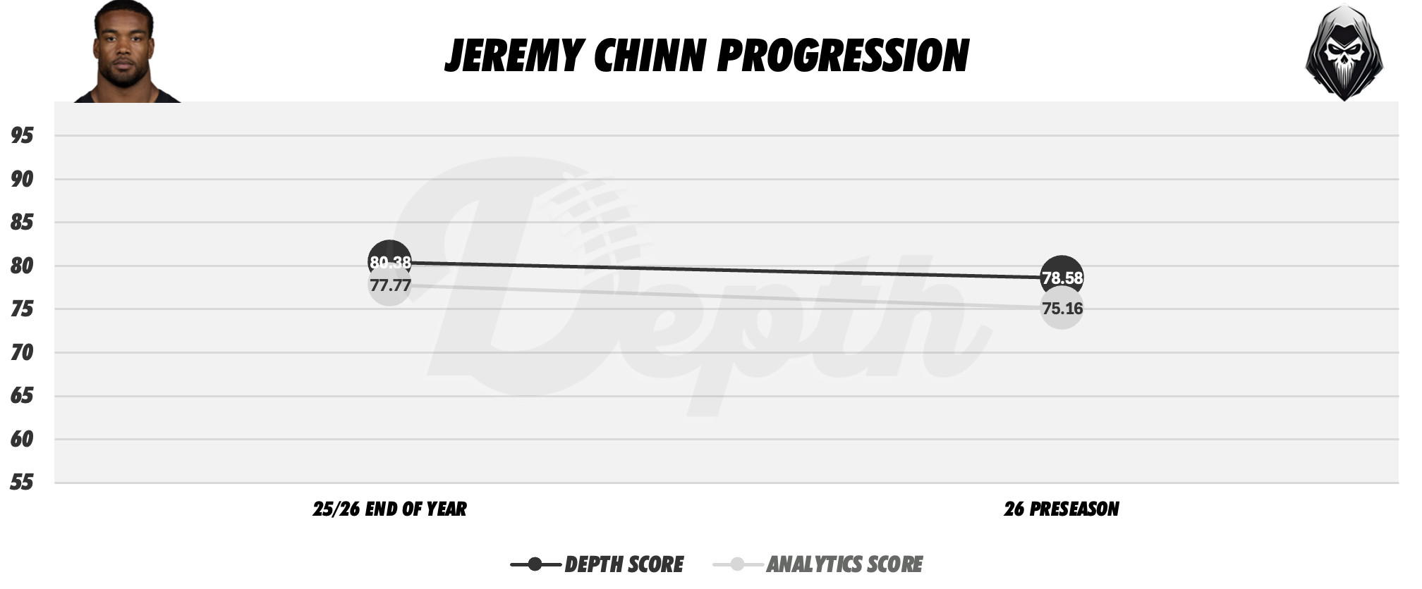 Jeremy Chinn Player Progression