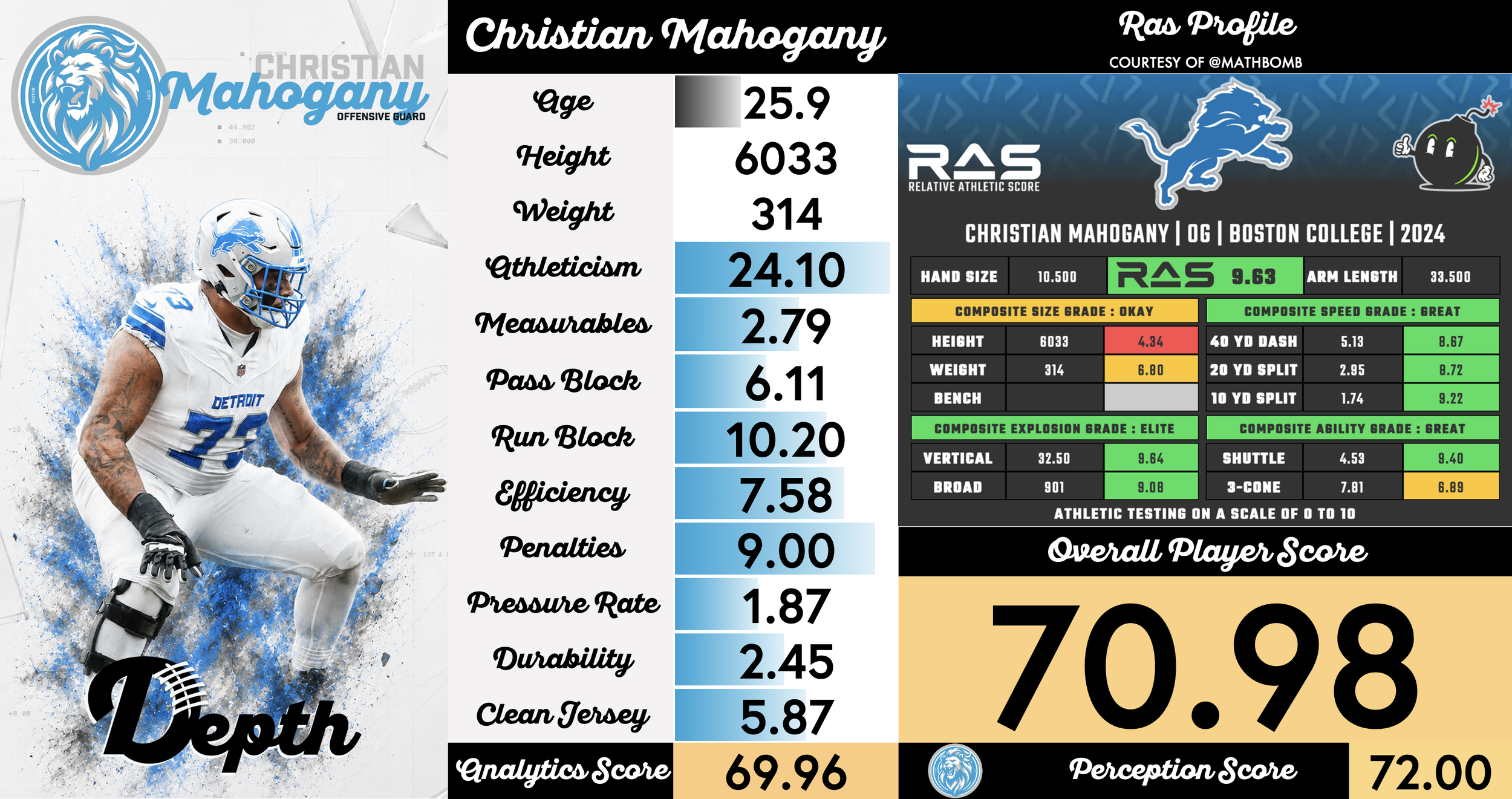 Christian Mahogany Player Profile