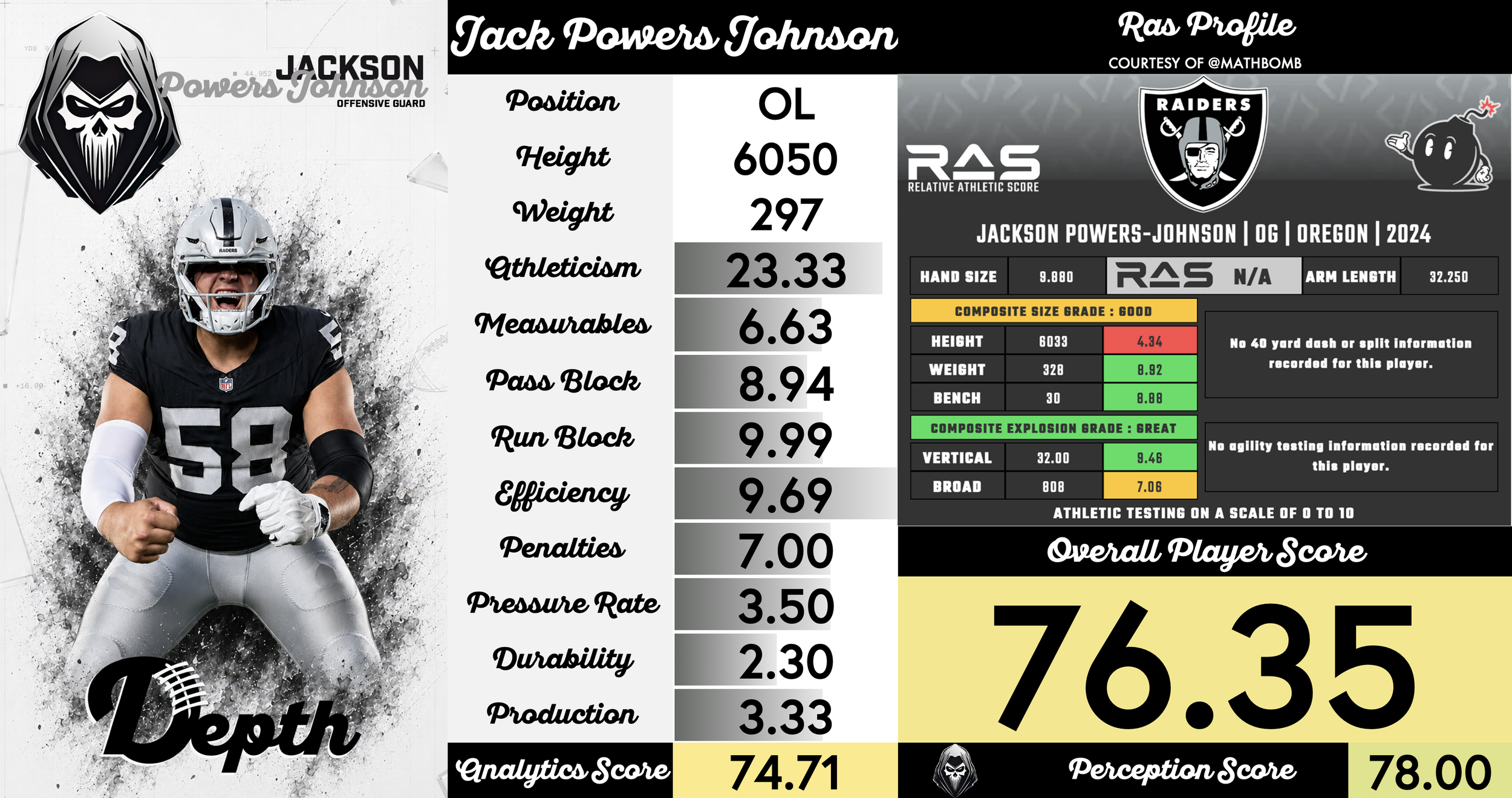 Jackson Powers-Johnson Player Profile