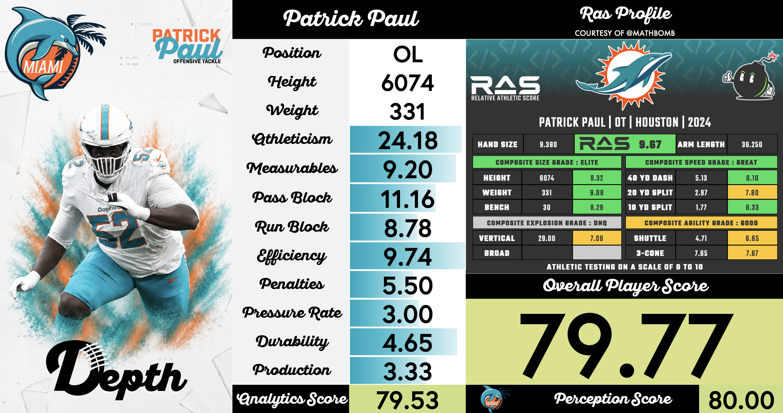 Patrick Paul Player Profile