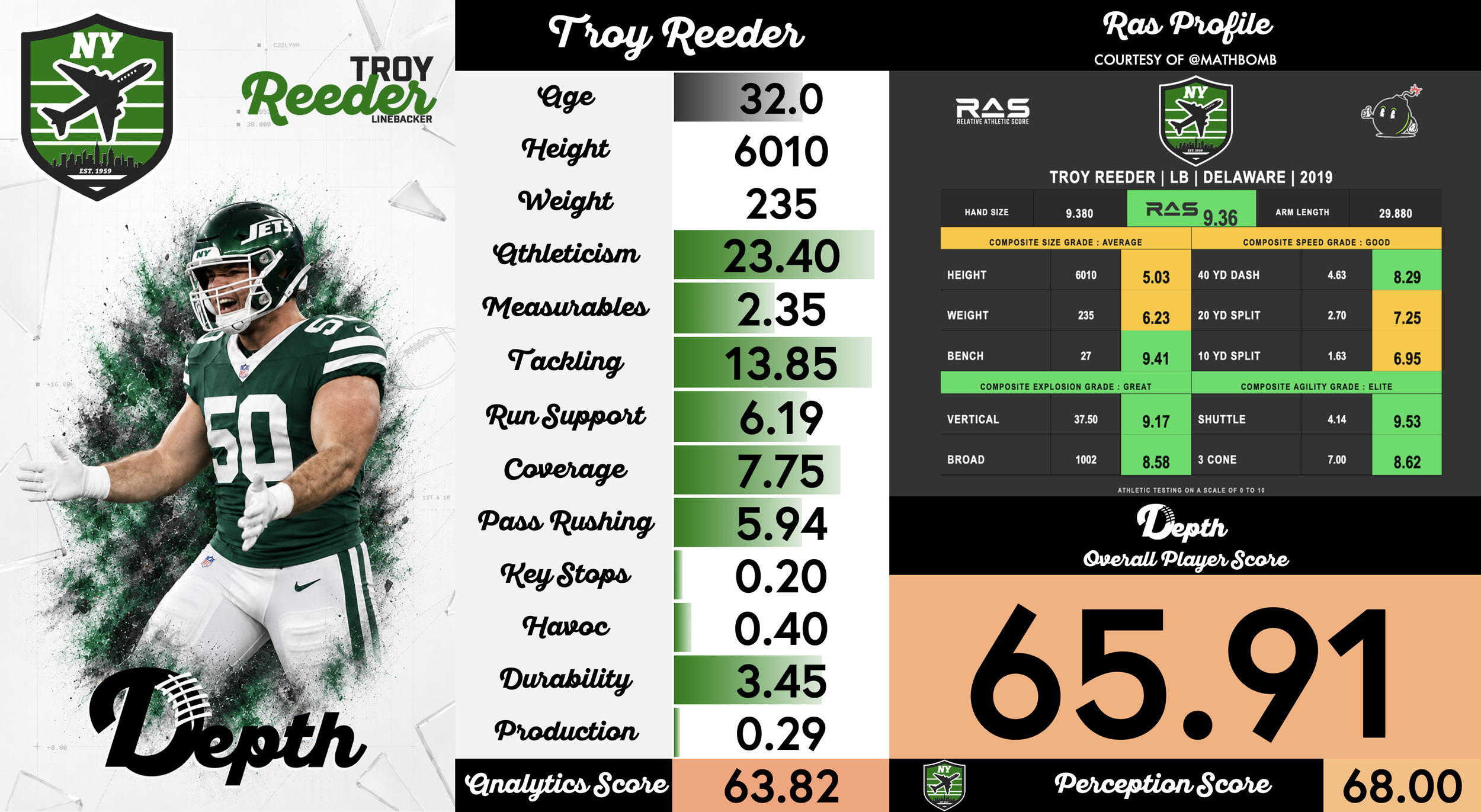 Troy Reeder Player Profile