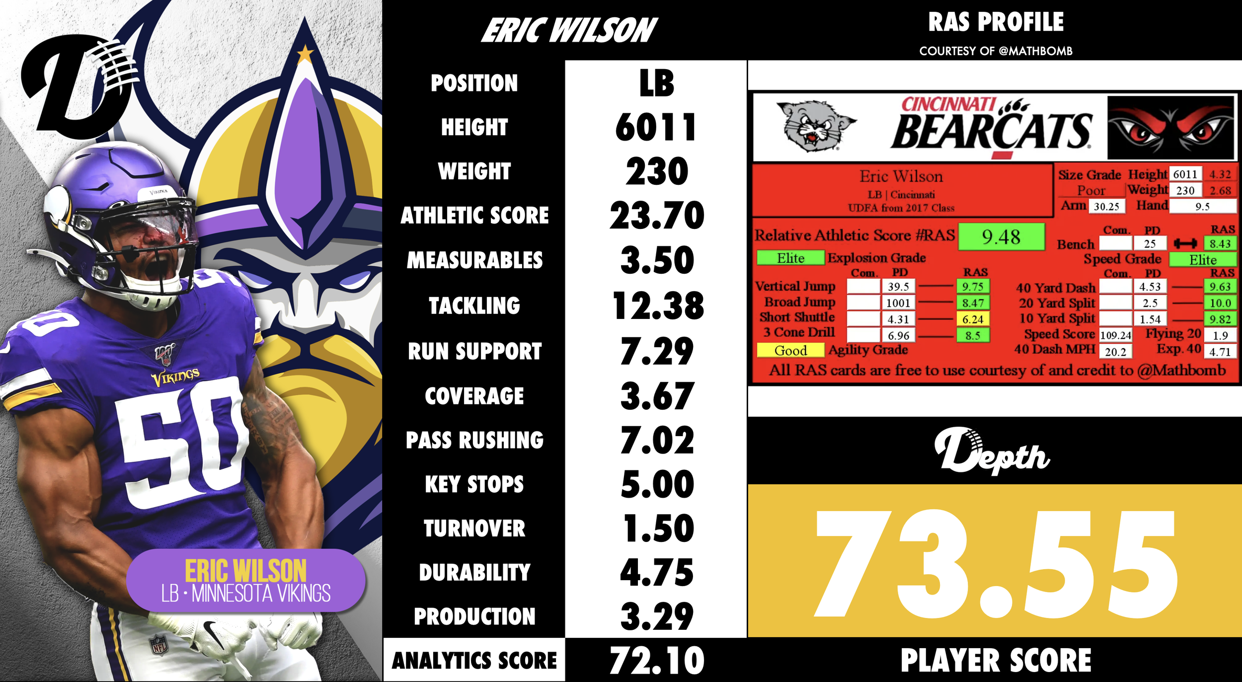Eric Wilson Player Profile