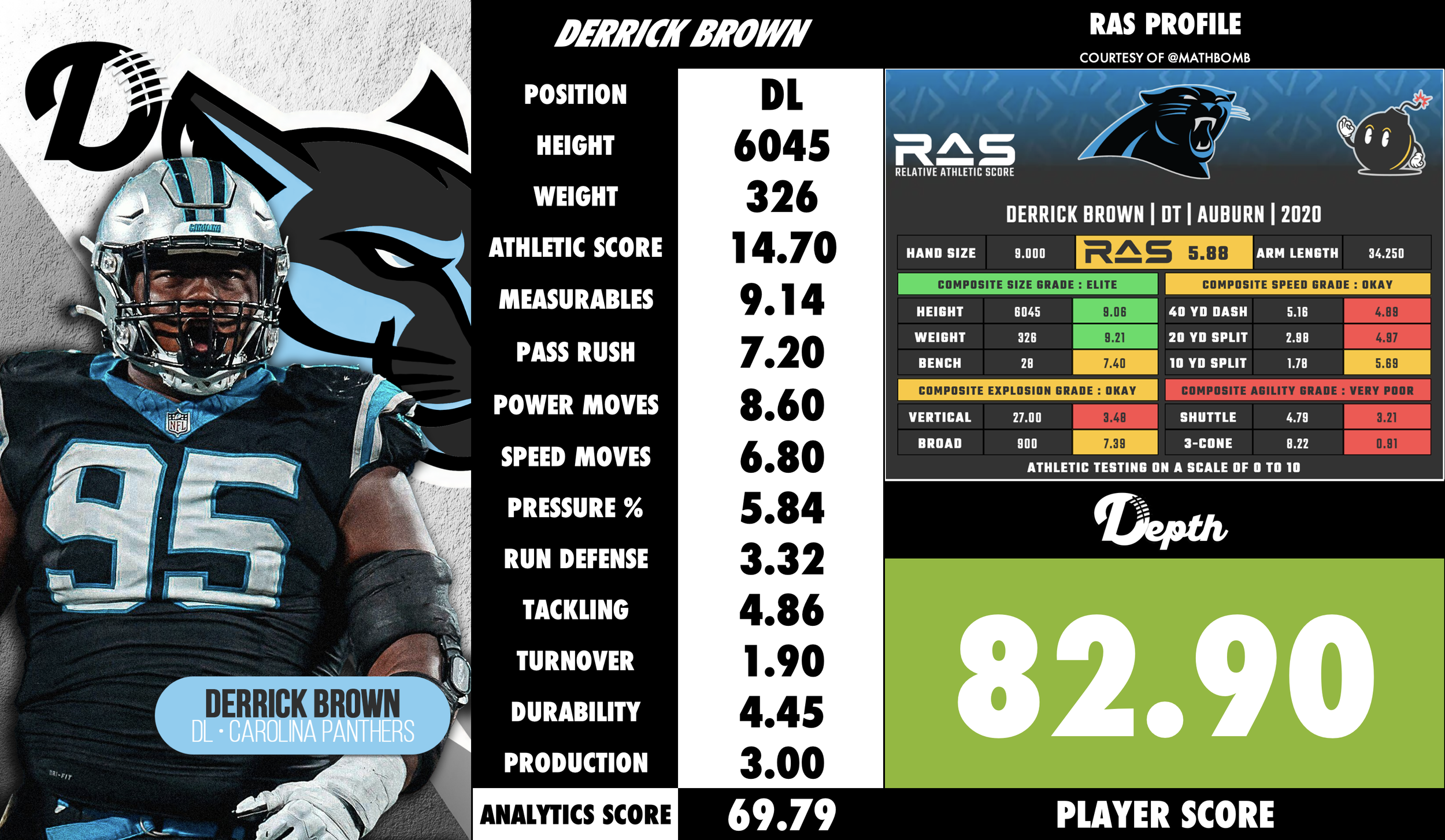 Derrick Brown Player Profile