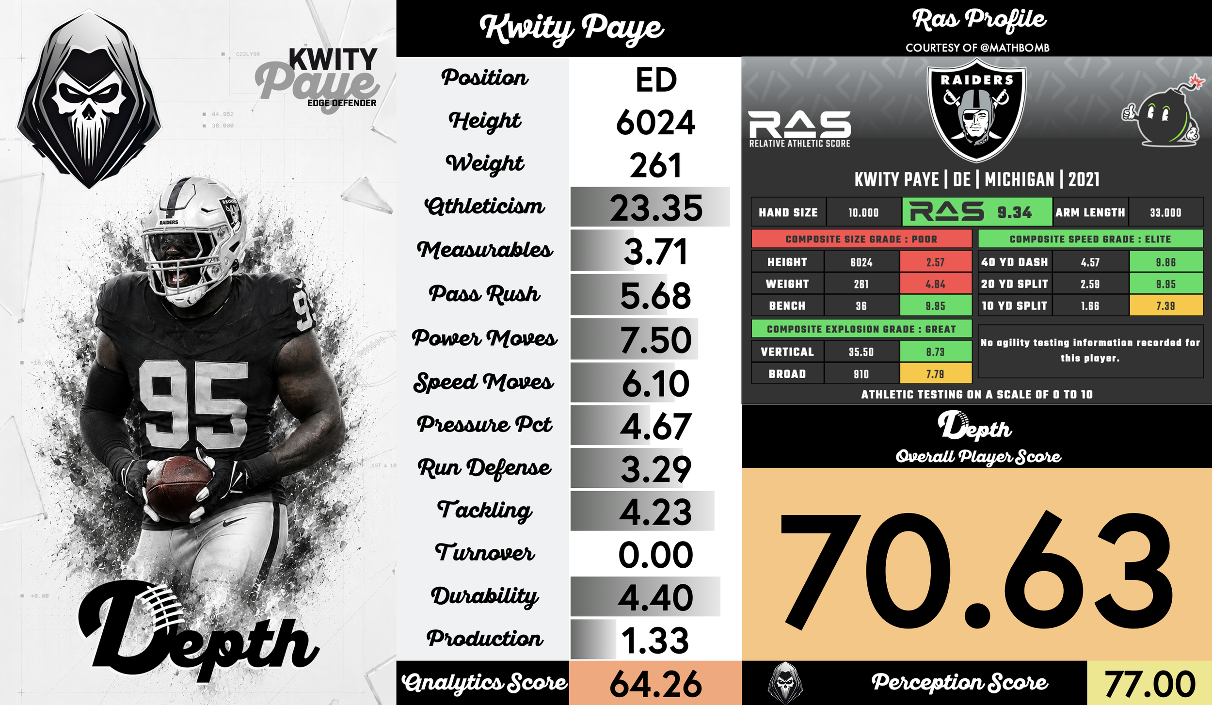 Kwity Paye Player Profile