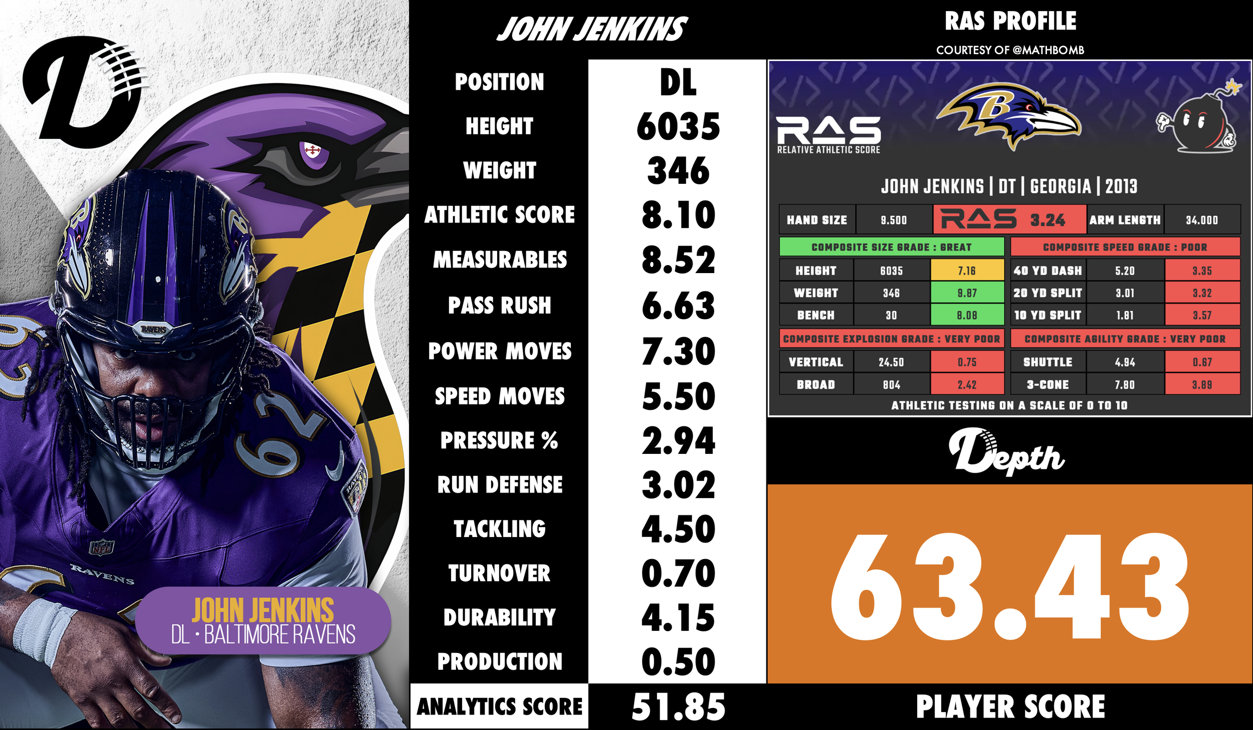 John Jenkins Player Profile