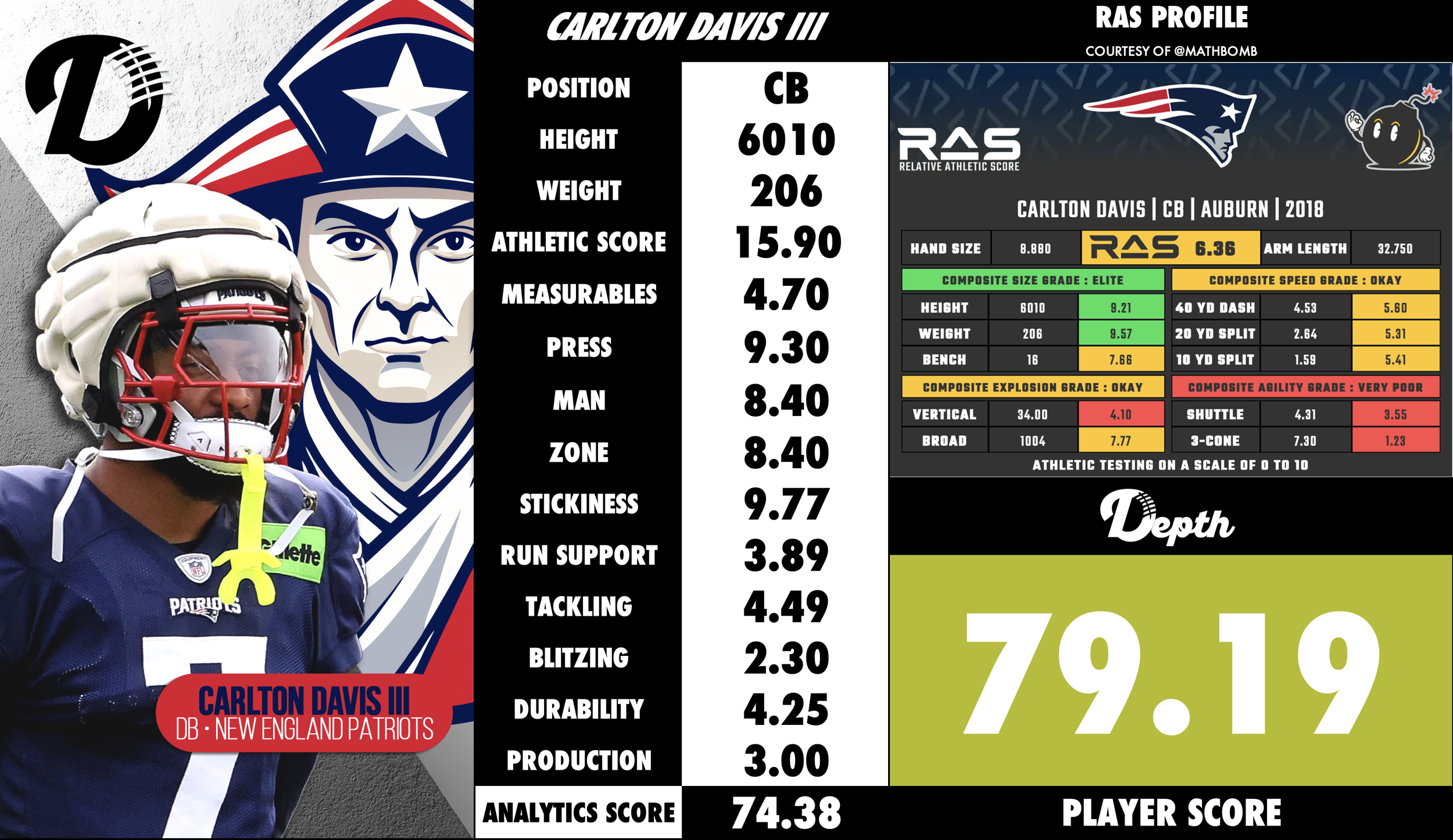 Carlton Davis III Player Profile