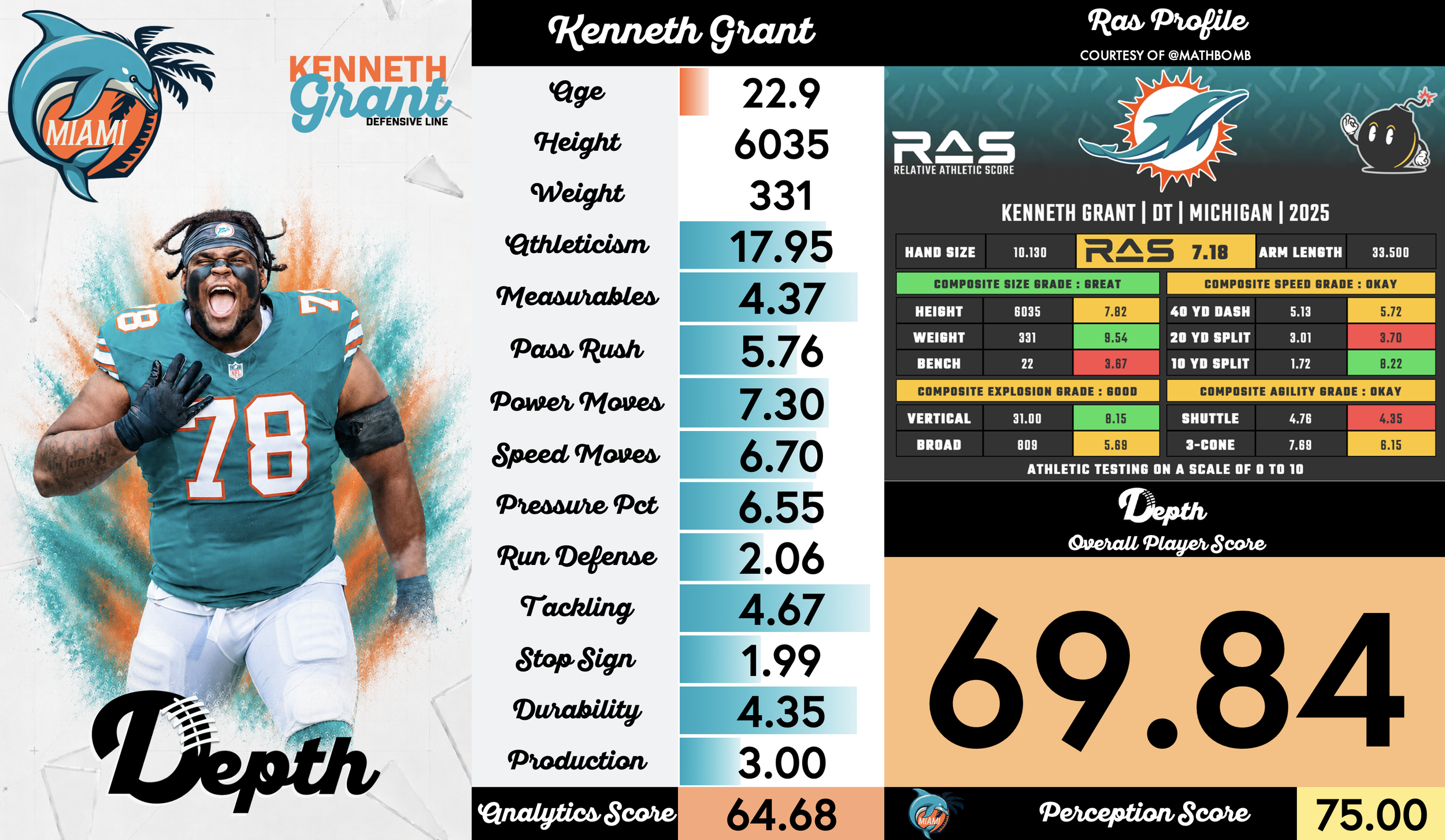Kenneth Grant Player Profile