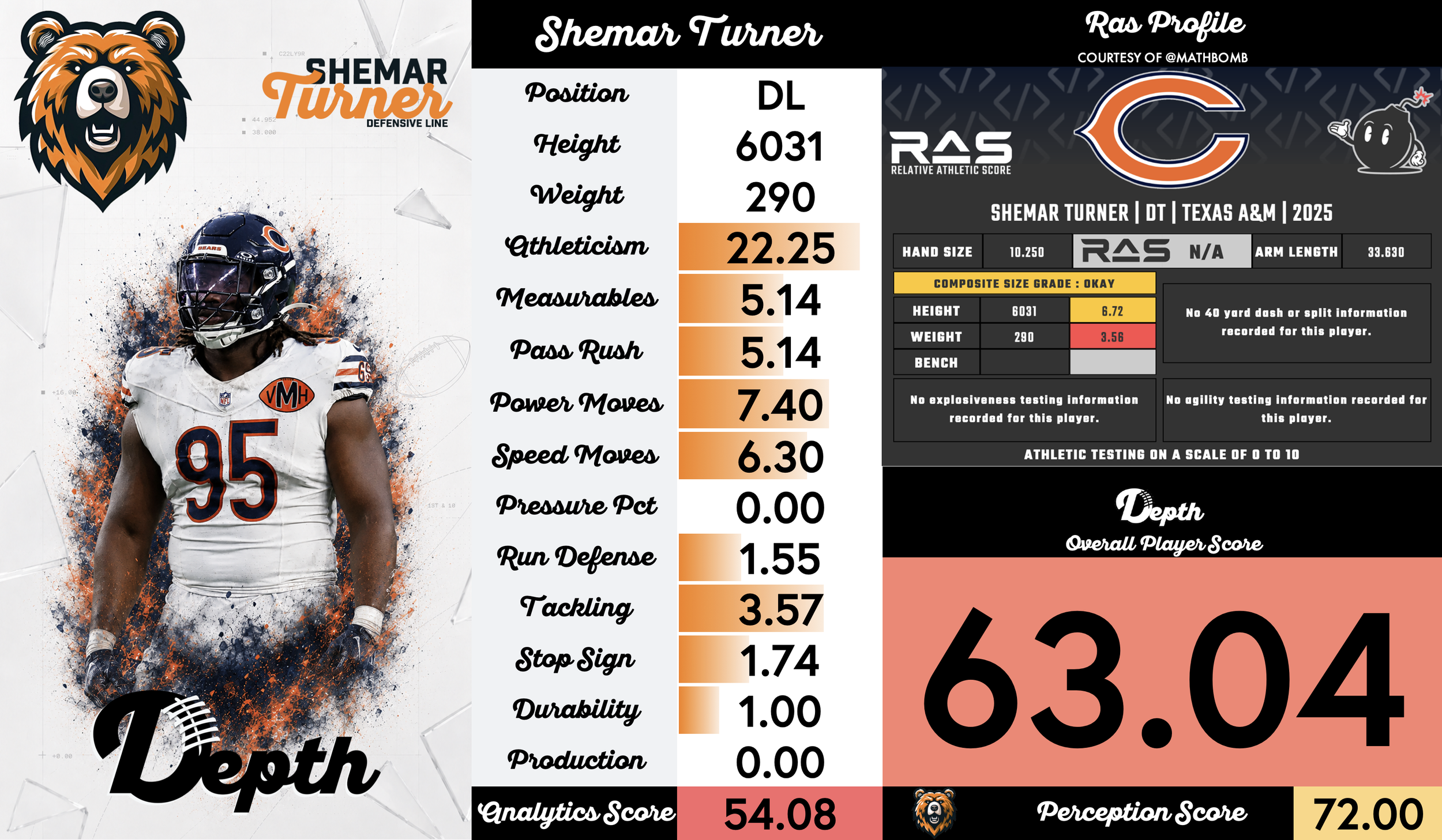 Shemar Turner Player Profile