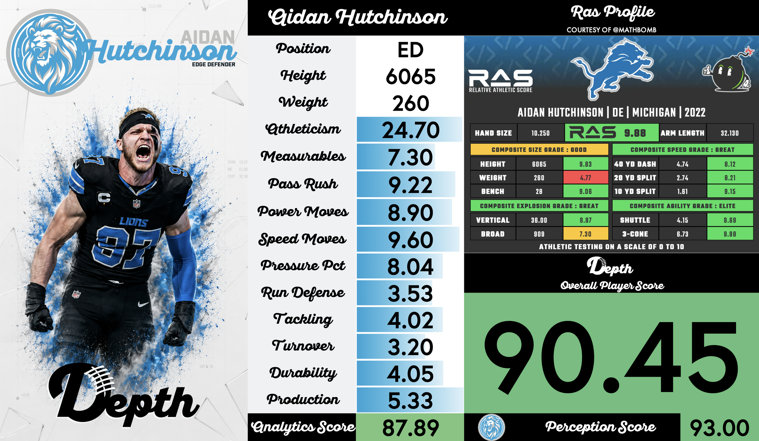 Aidan Hutchinson Player Profile