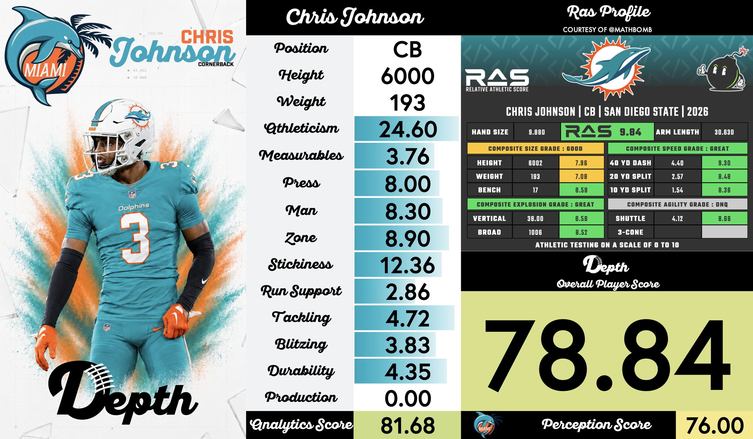 Chris Johnson Player Profile