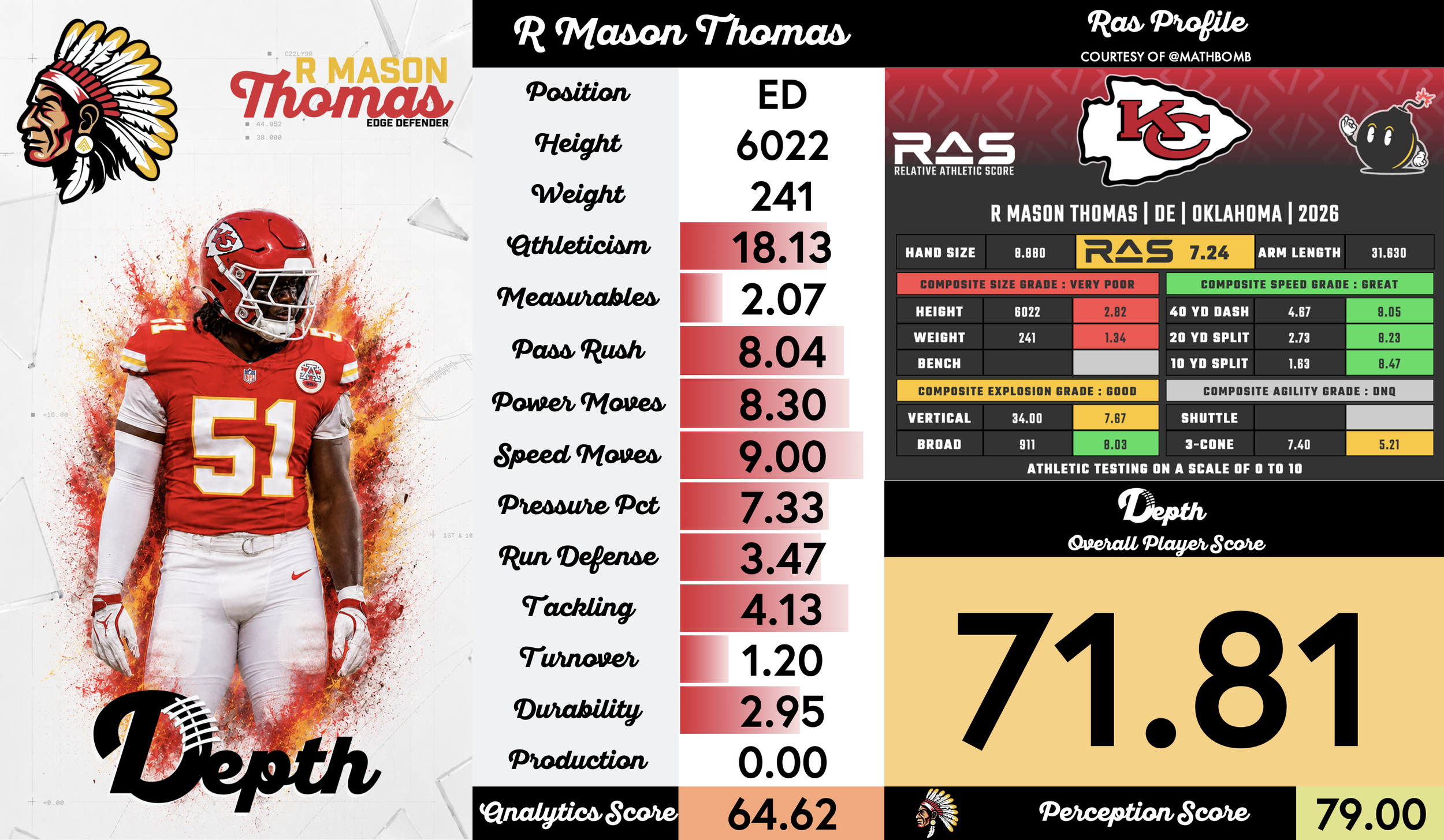 R Mason Thomas Player Profile