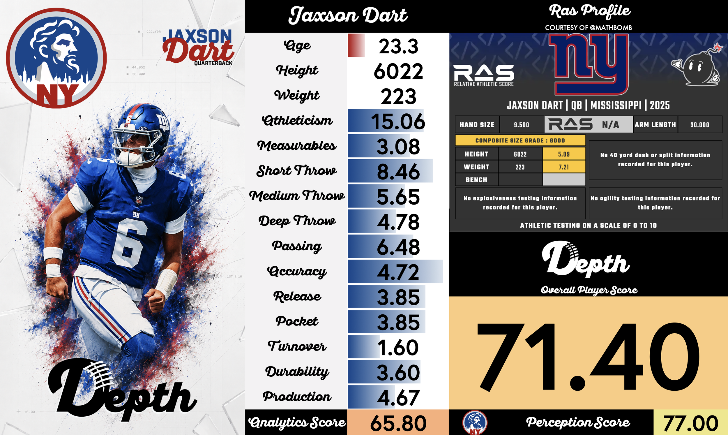 Jaxson Dart Player Profile