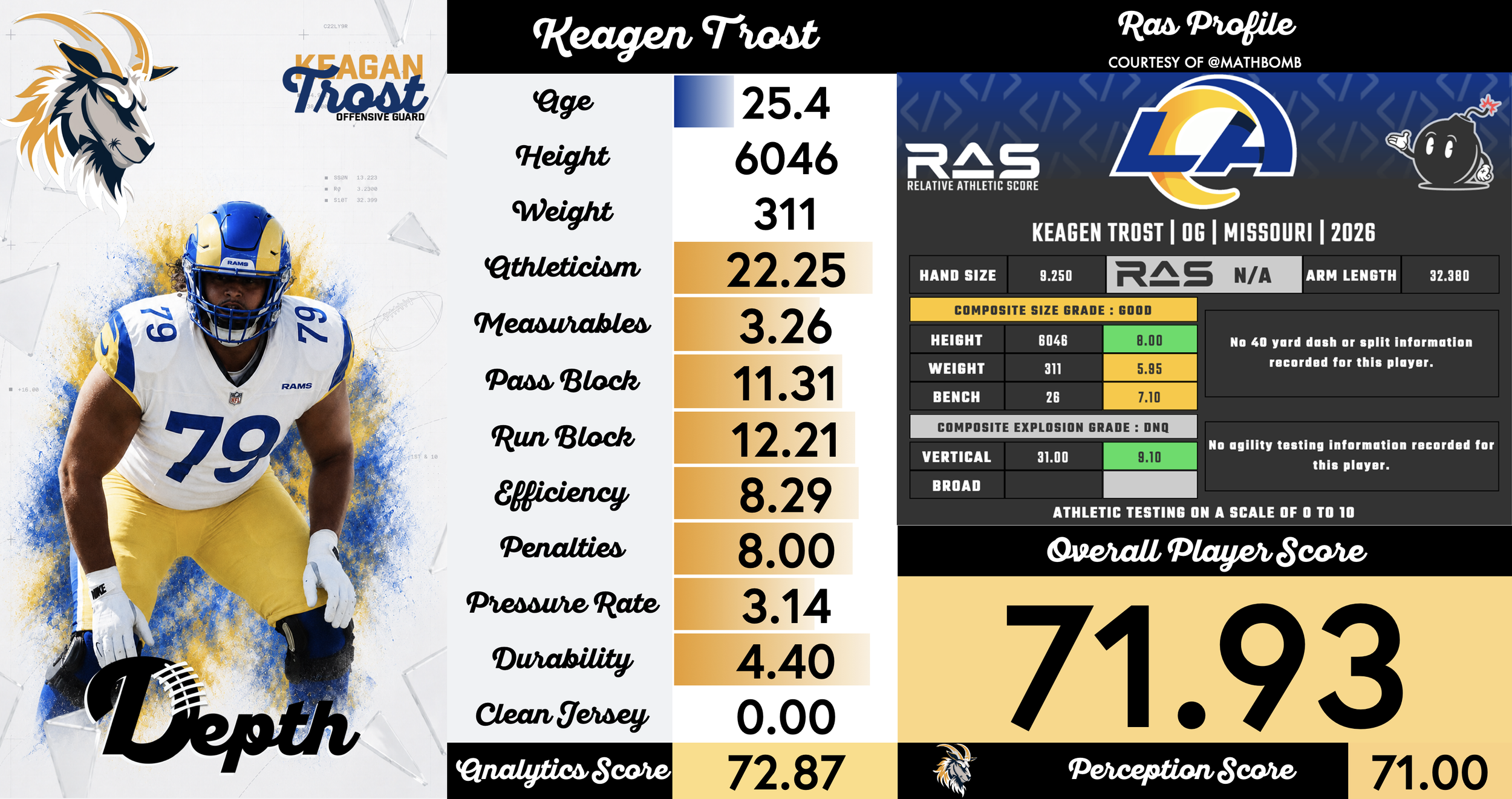 Keagen Trost Player Profile