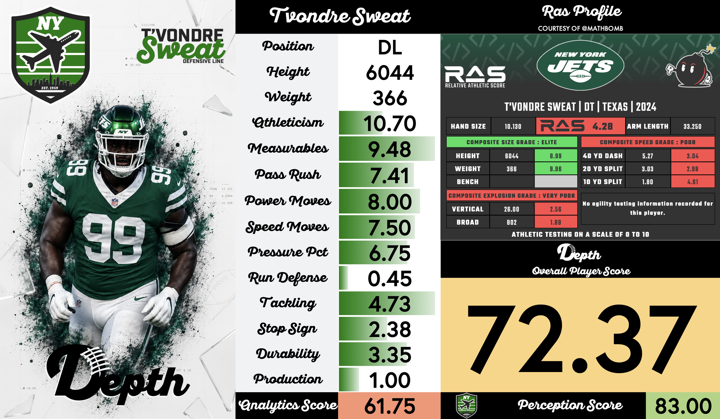 T'Vondre Sweat Player Profile