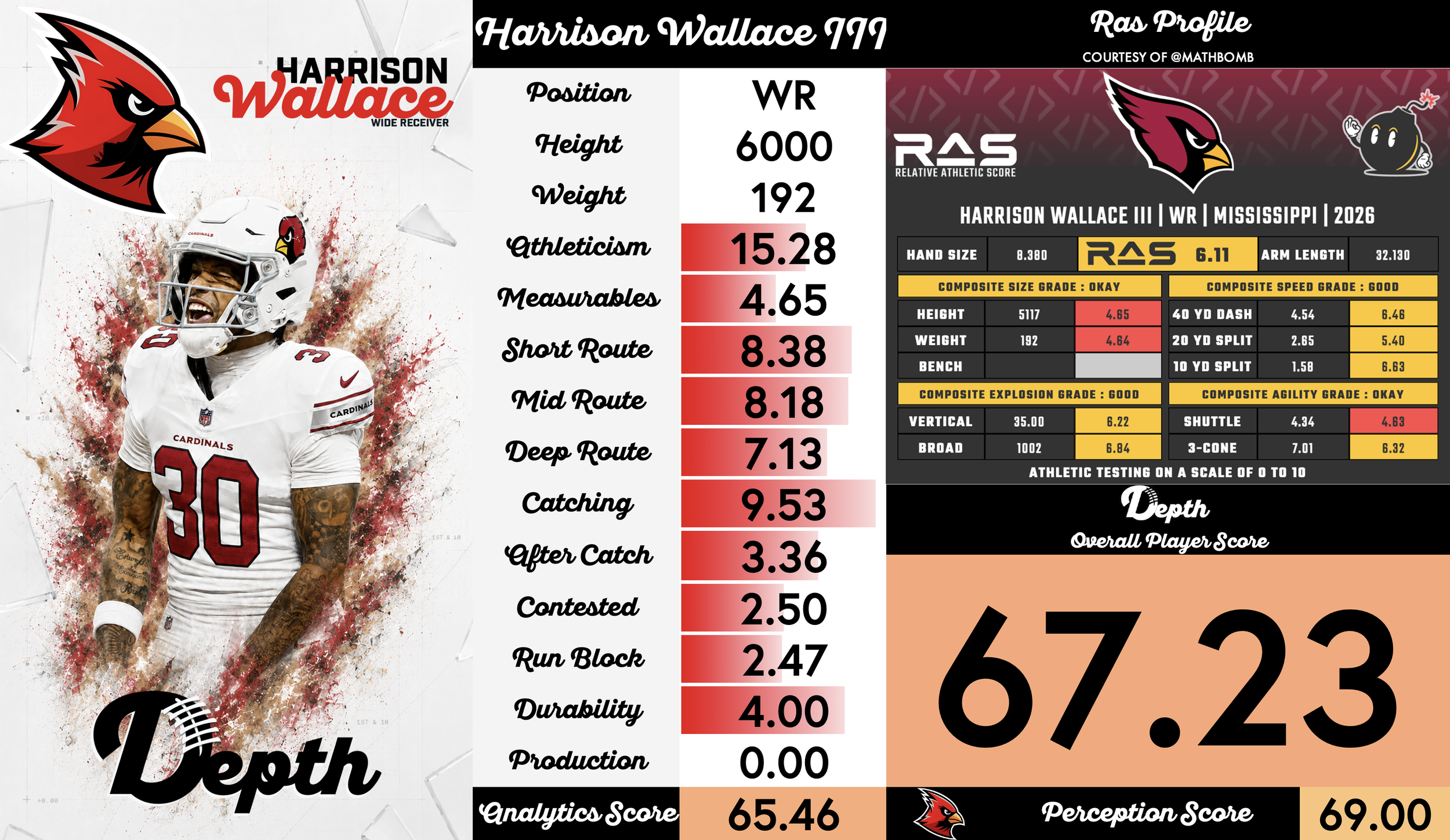 Harrison Wallace III Player Profile
