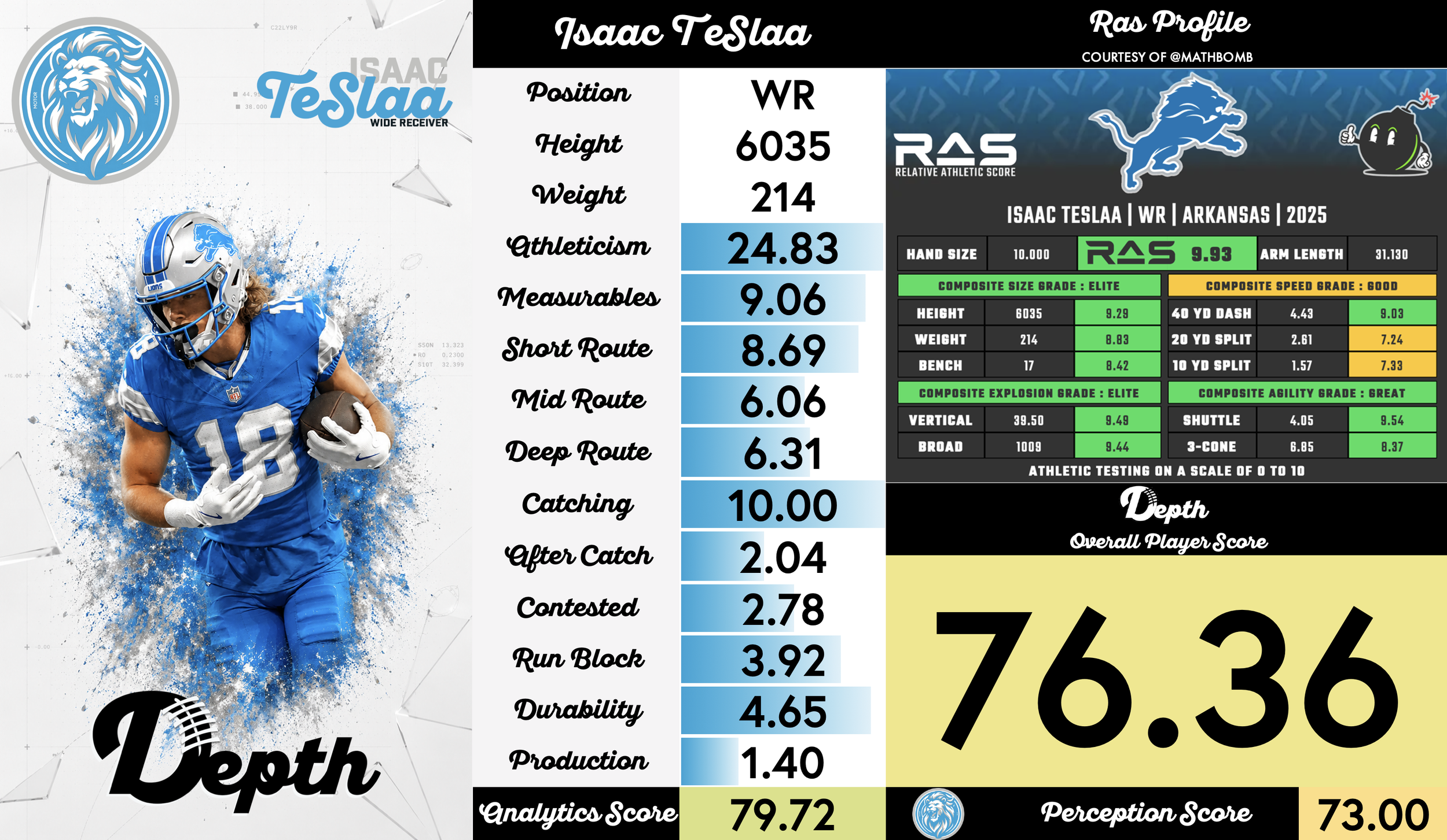 Isaac TeSlaa Player Profile