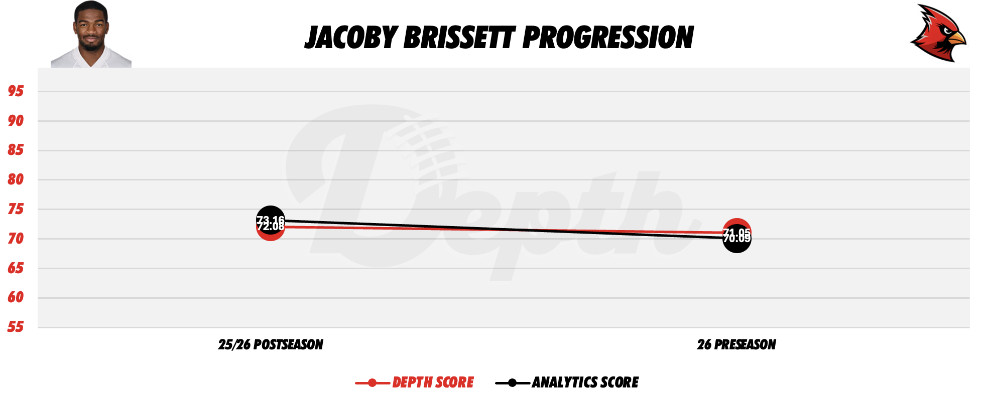 Jacoby Brissett Player Progression