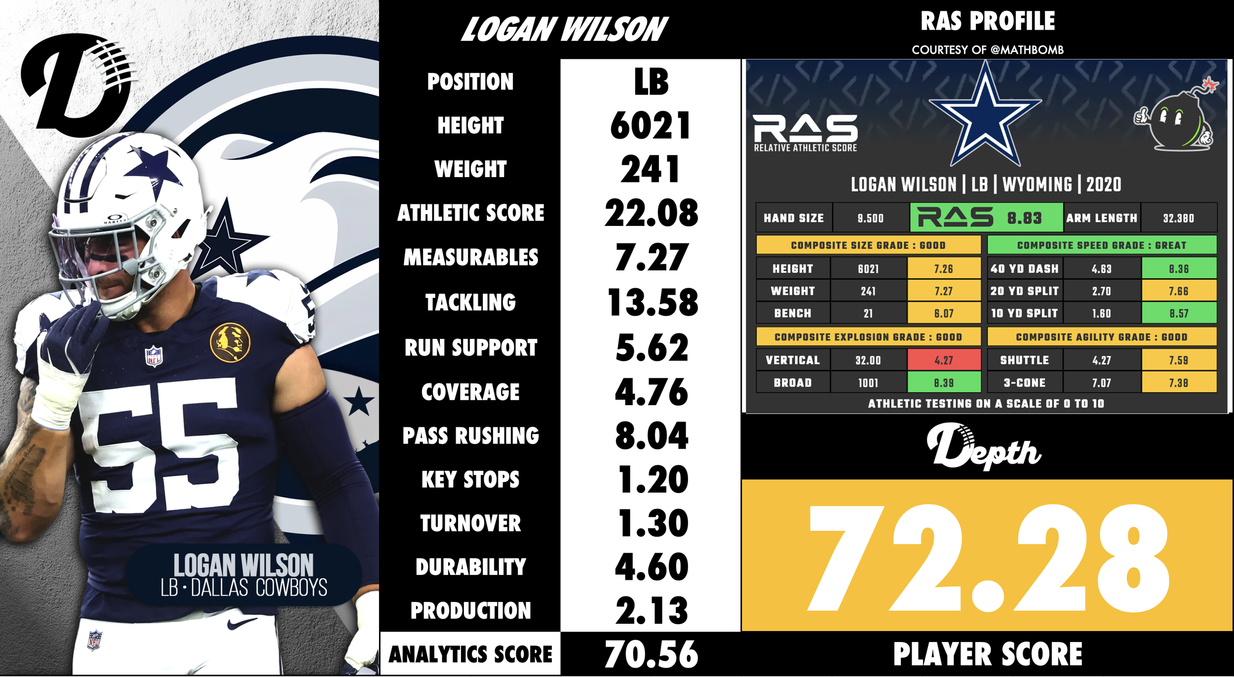Logan Wilson Player Profile