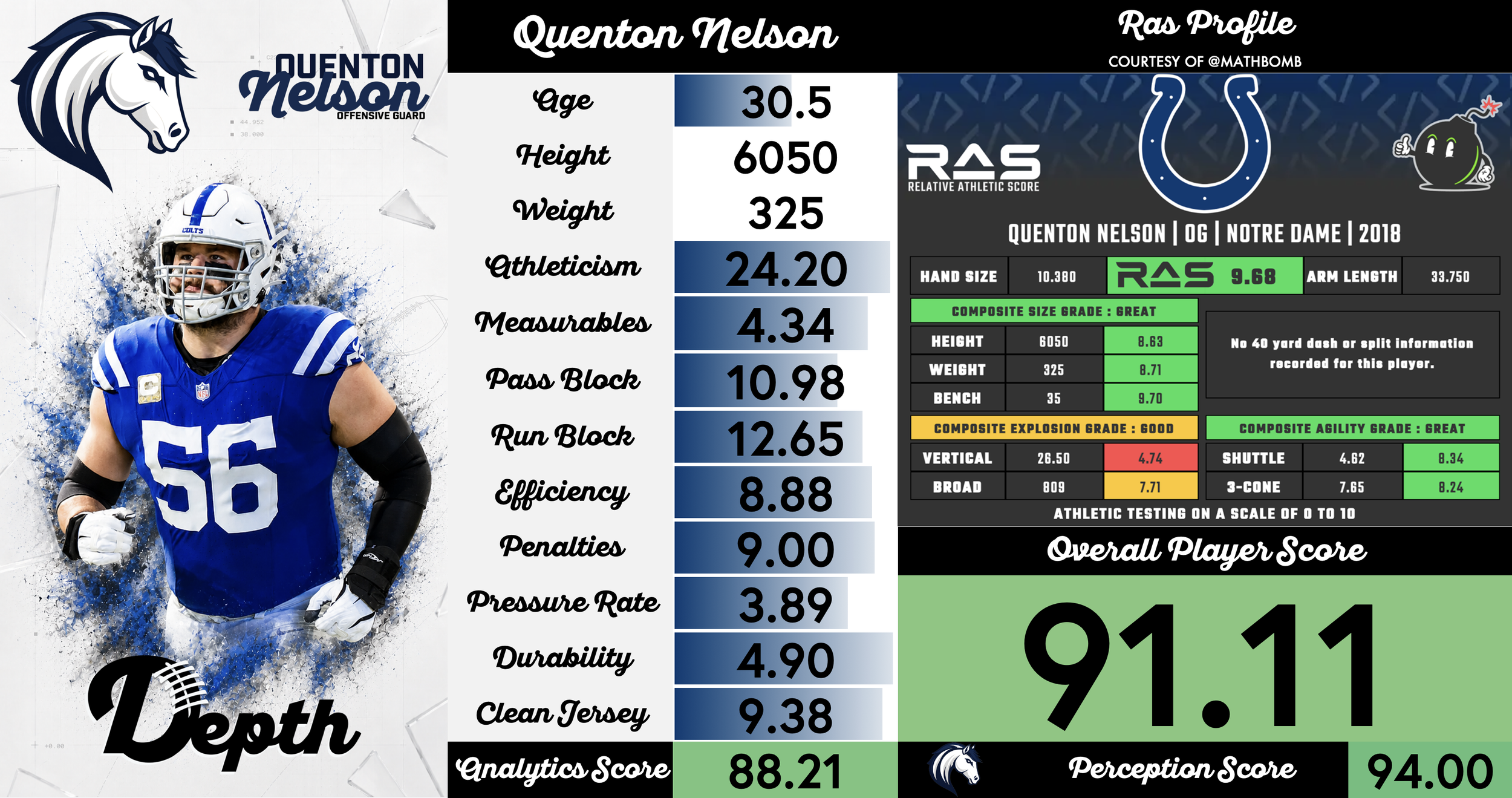Quenton Nelson Player Profile