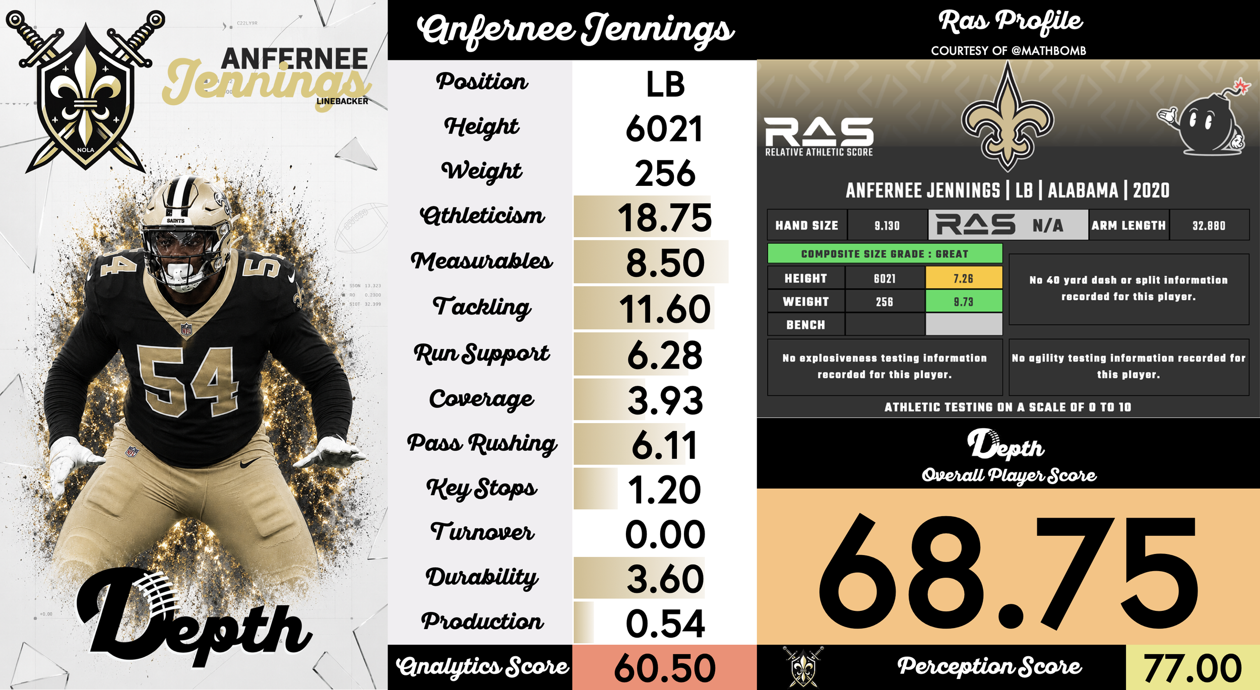 Anfernee Jennings Player Profile