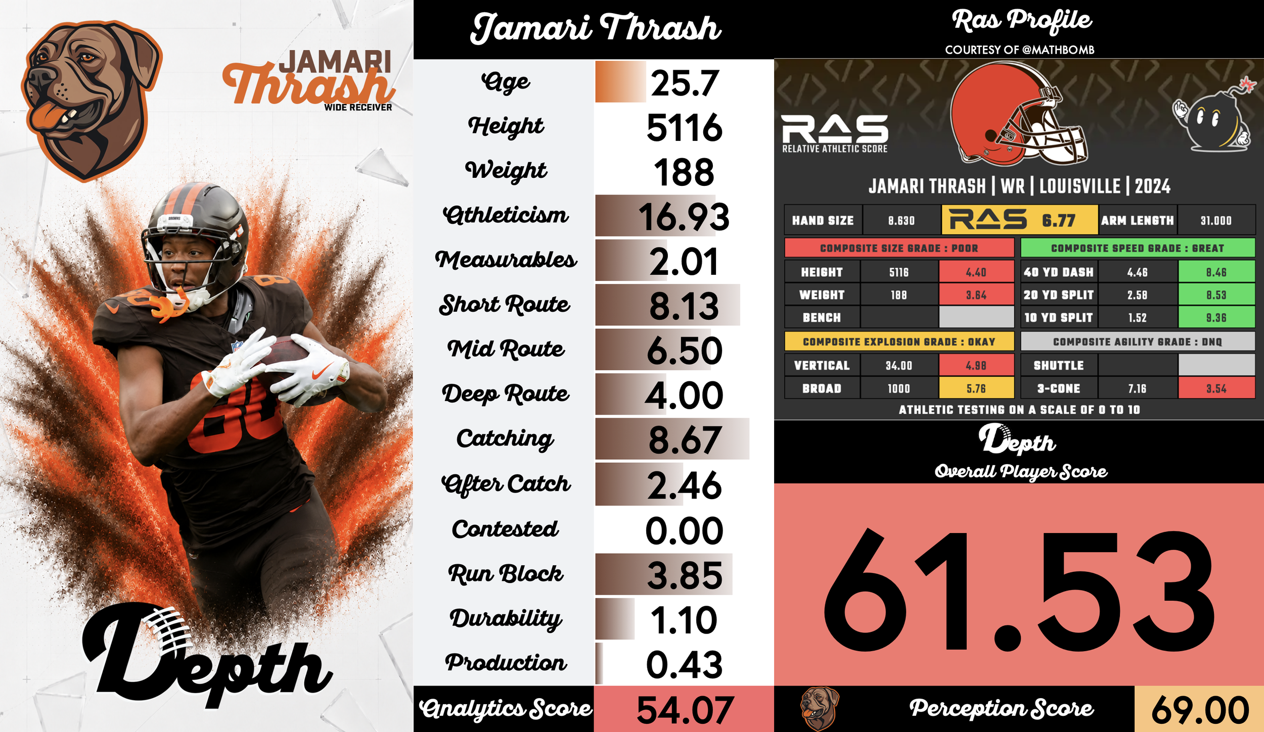 Jamari Thrash Player Profile