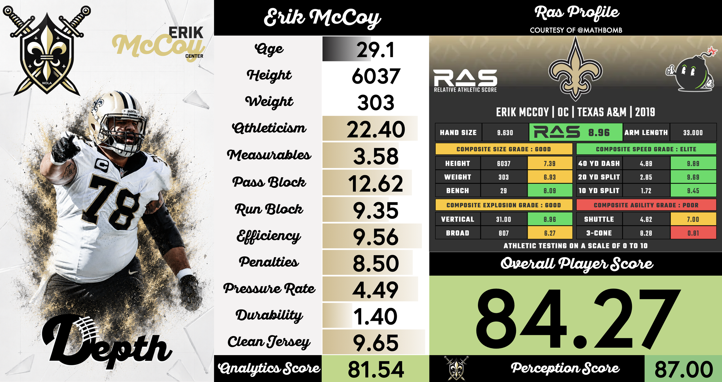 Erik McCoy Player Profile