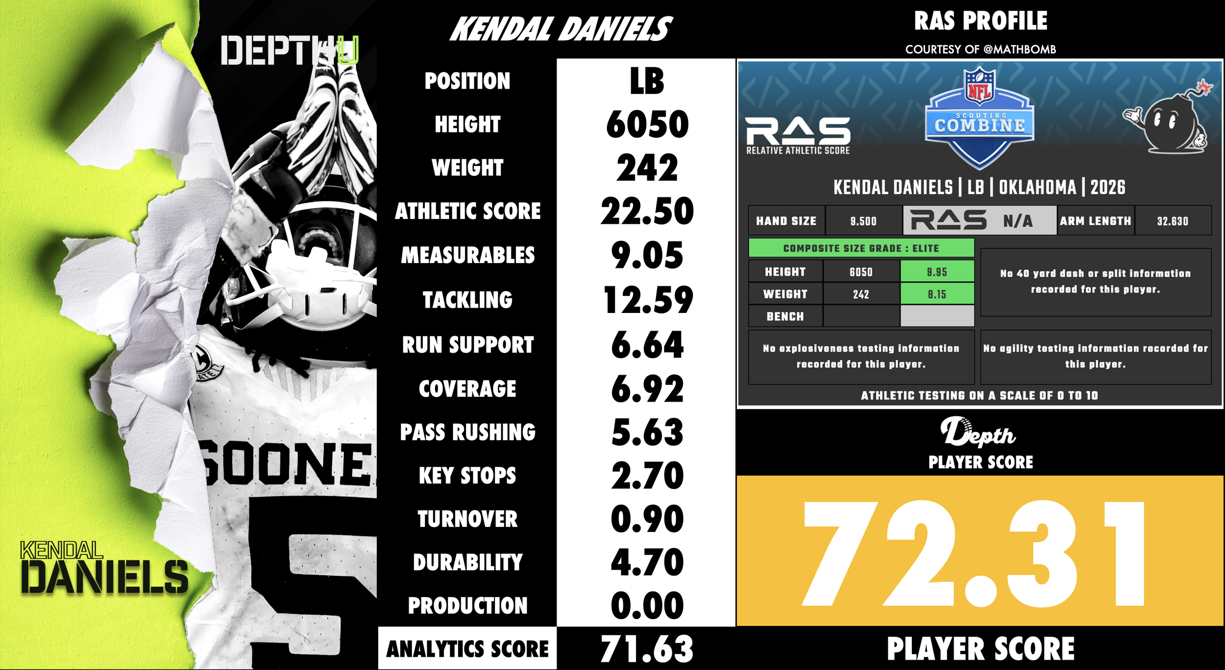 Kendal Daniels Player Profile