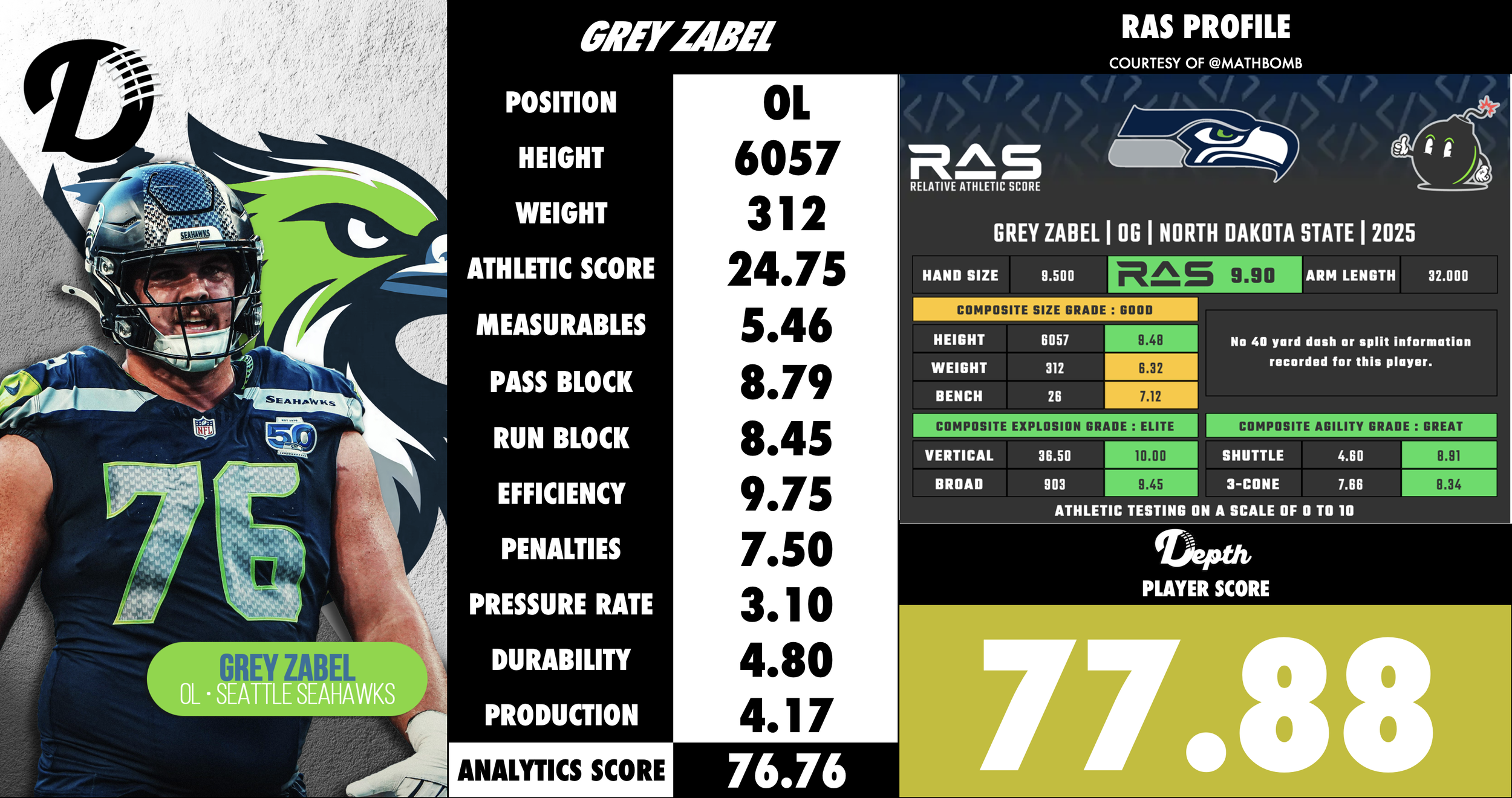 Grey Zabel Player Profile