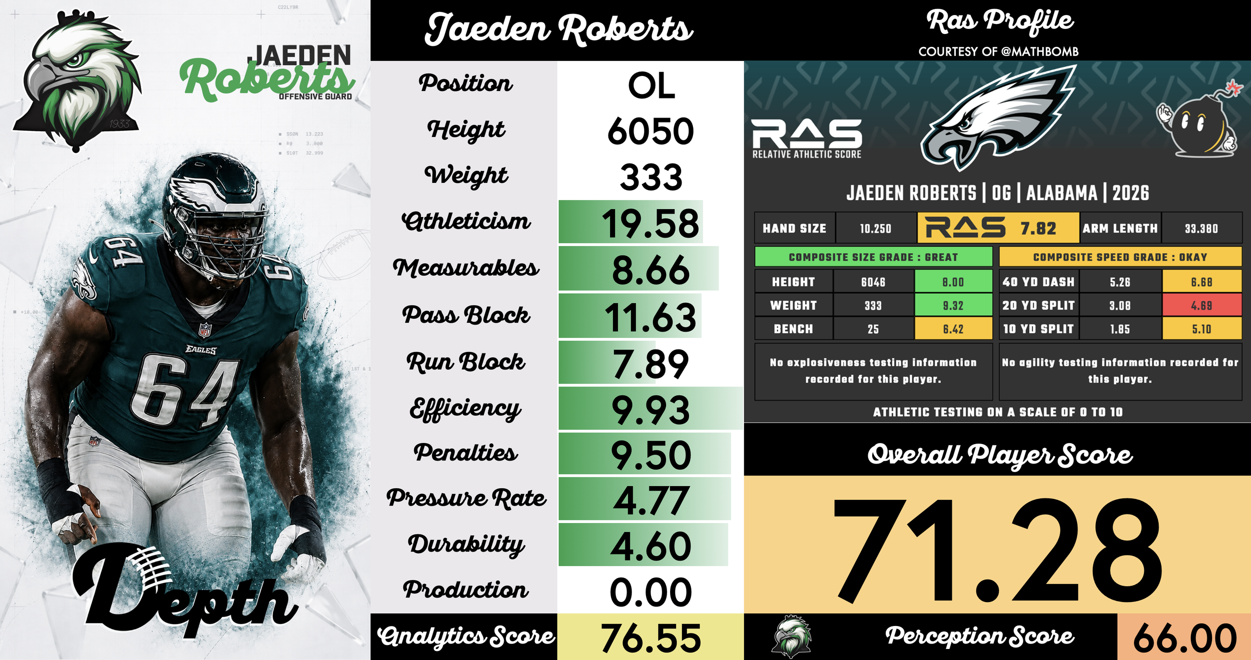 Jaeden Roberts Player Profile