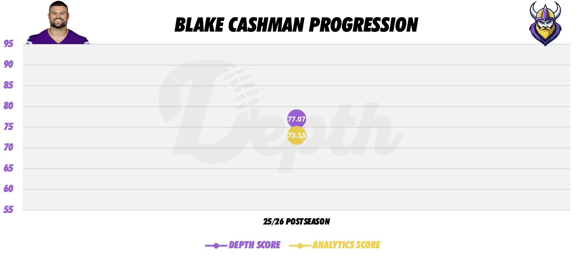Blake Cashman Player Progression