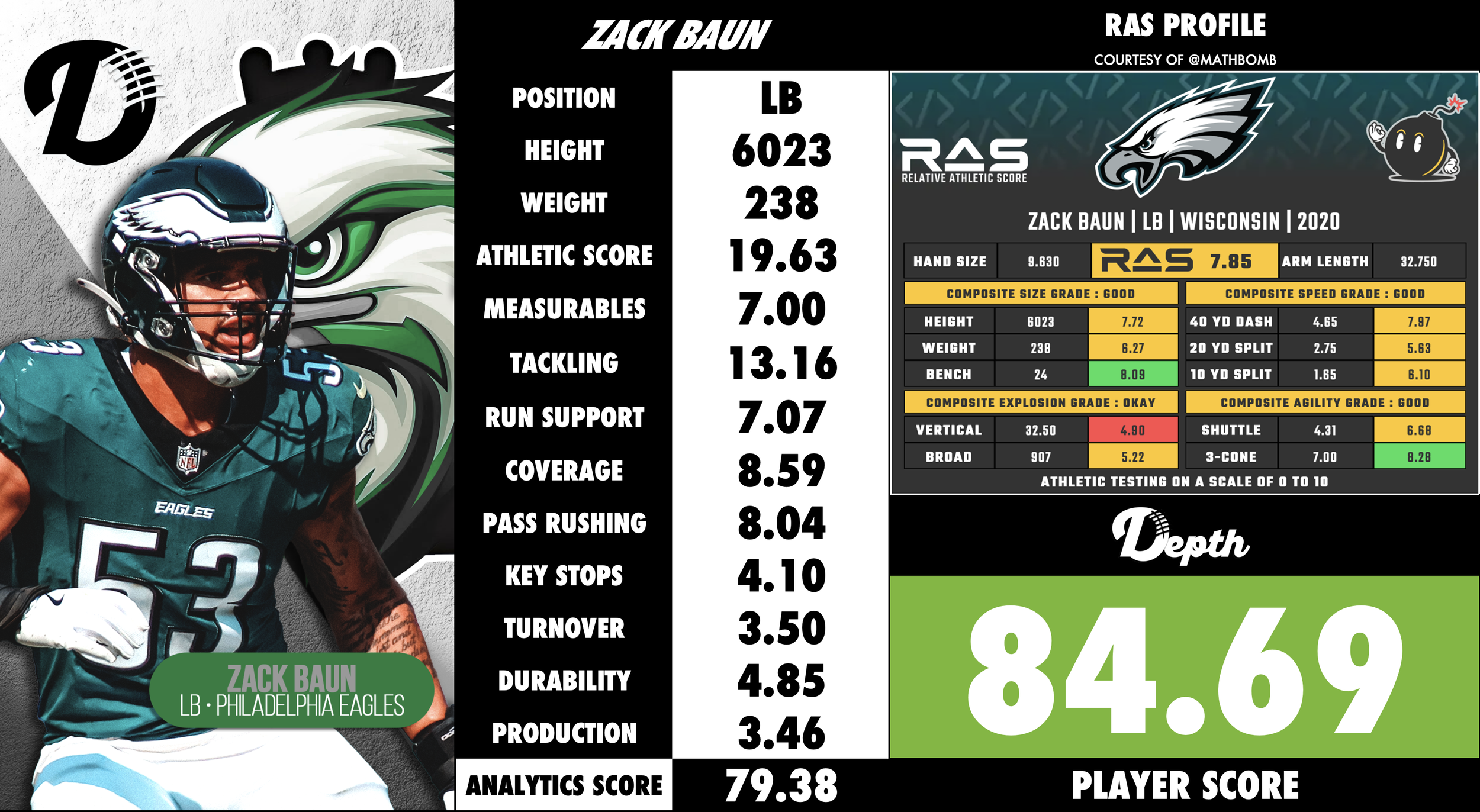 Zack Baun Player Profile