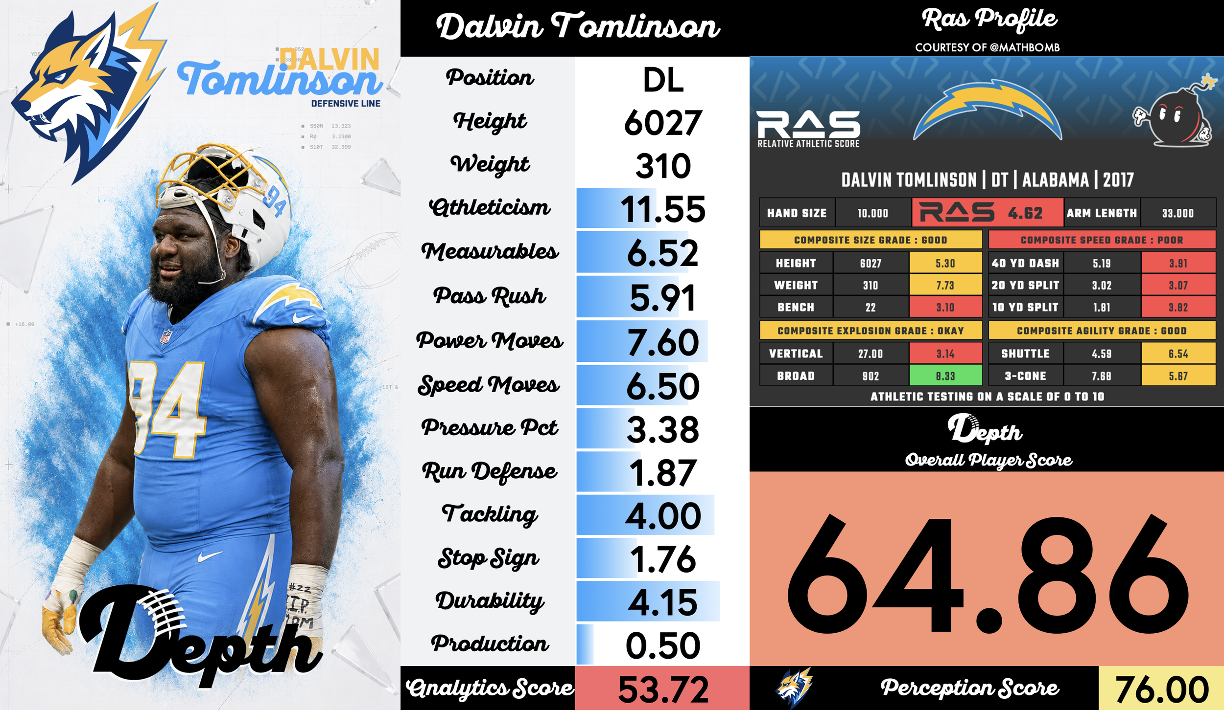 Dalvin Tomlinson Player Profile