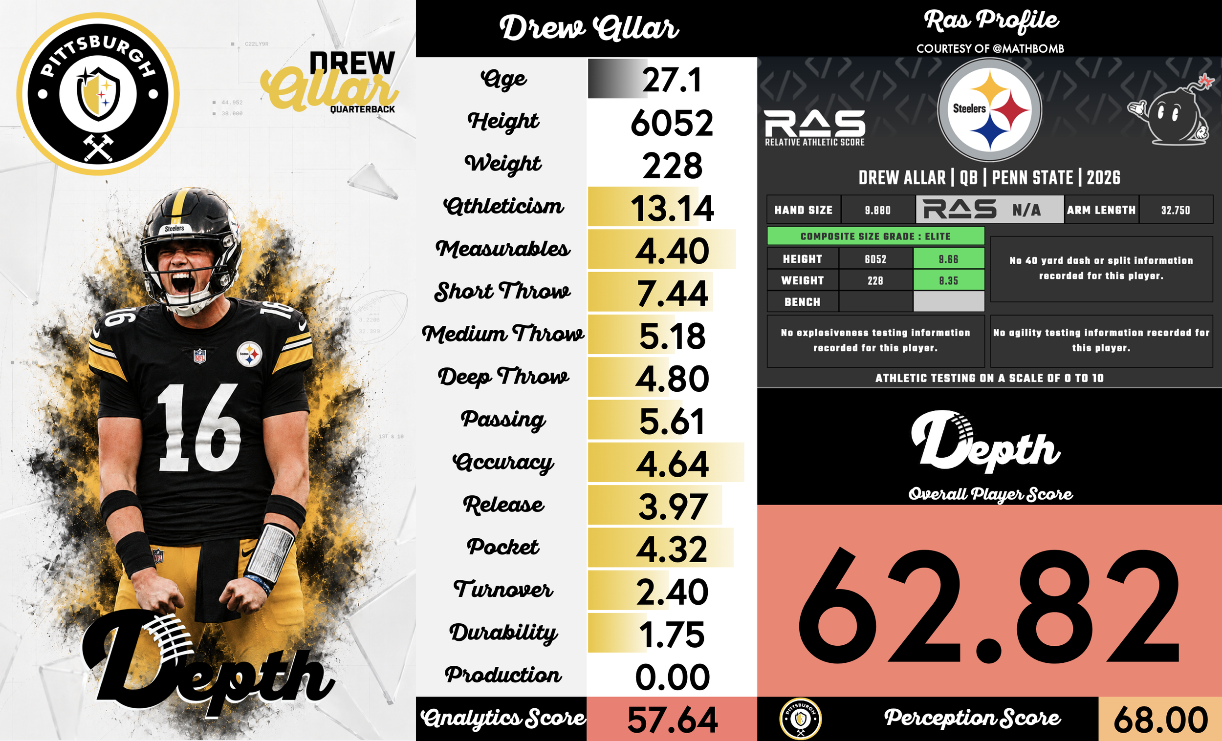 Drew Allar Player Profile