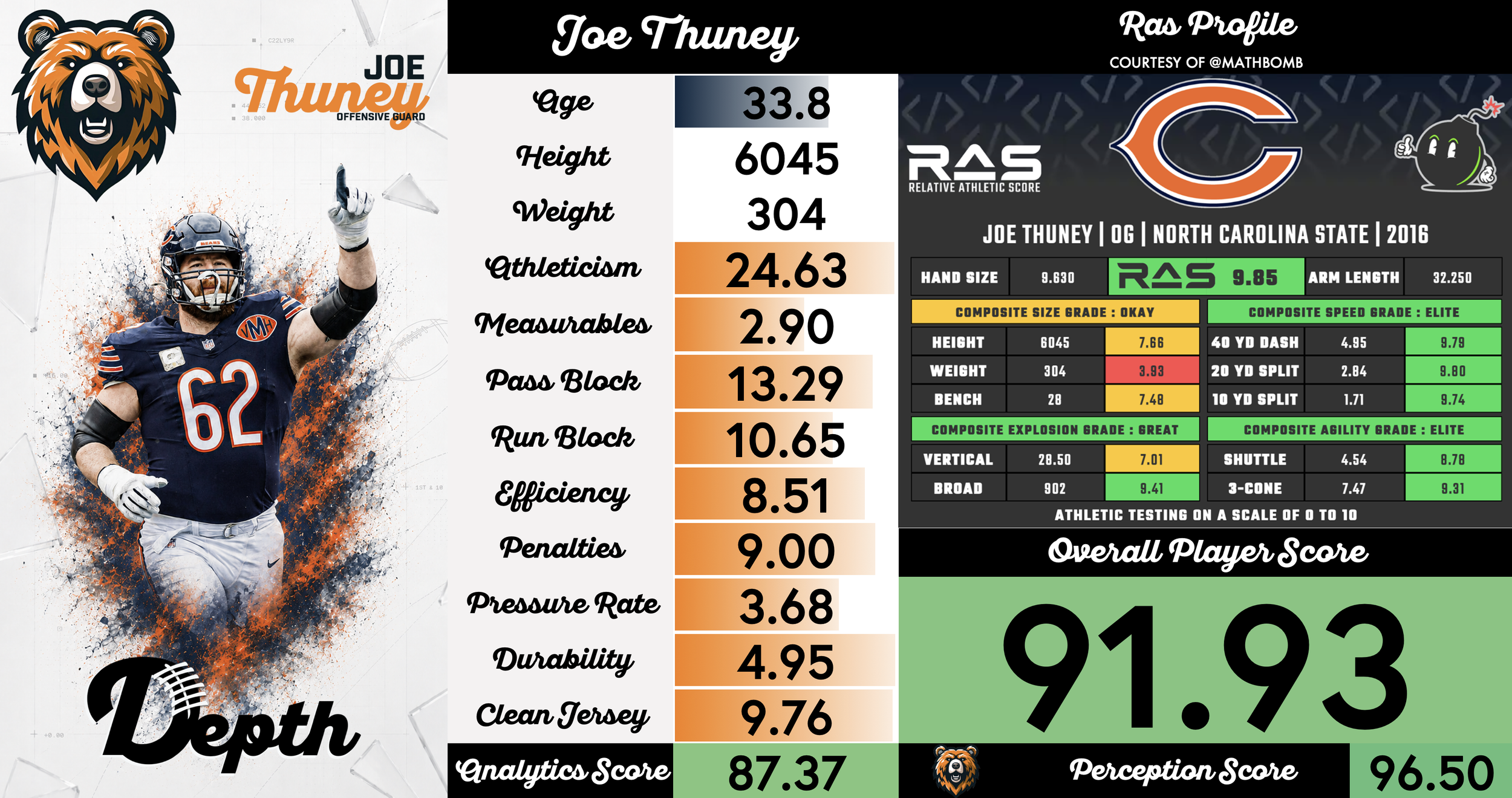 Joe Thuney Player Profile