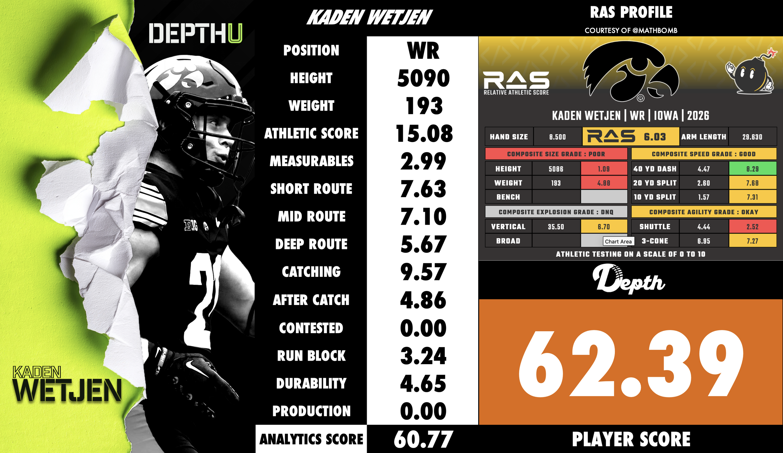 Kaden Wetjen Player Profile