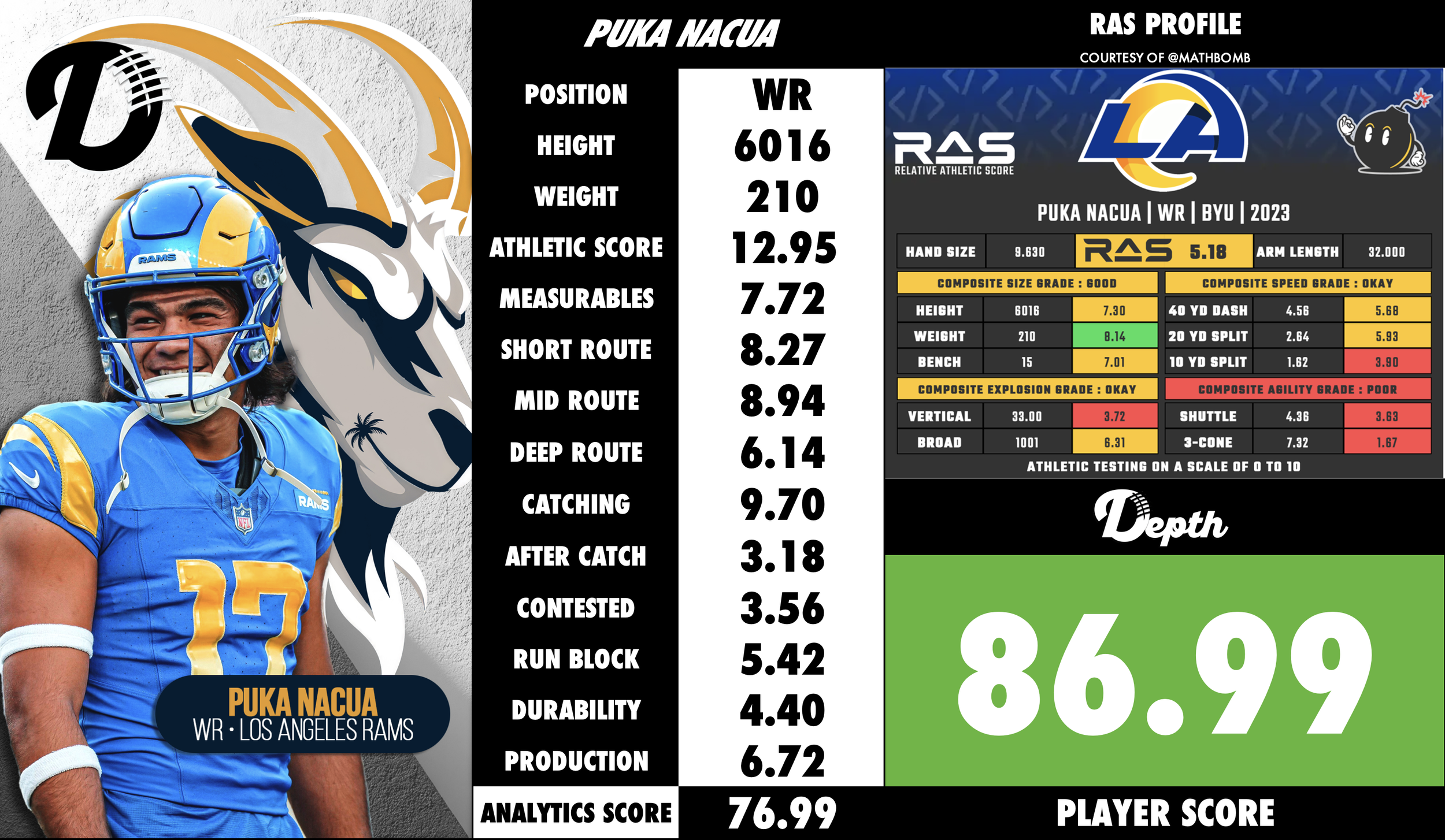 Puka Nacua Player Profile