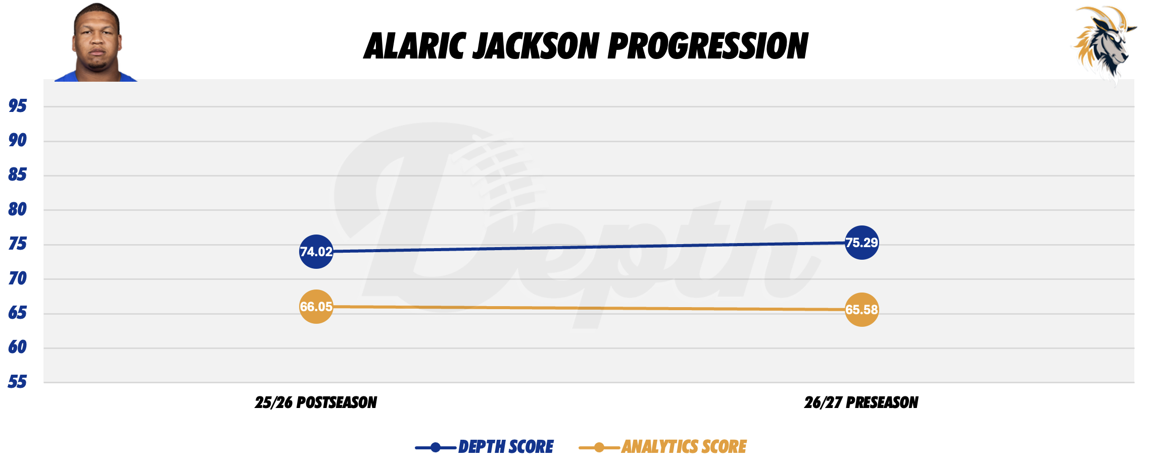 Alaric Jackson Player Progression